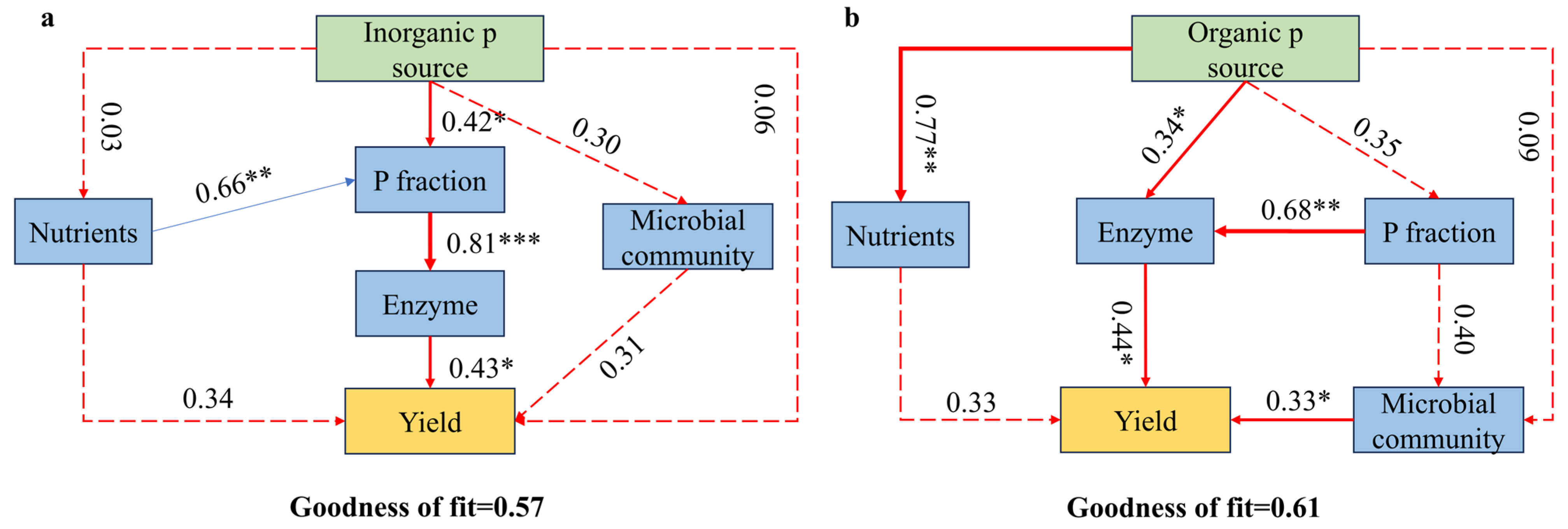 Microorganisms 13 02434 g010 Microorganisms 13 02434 g010