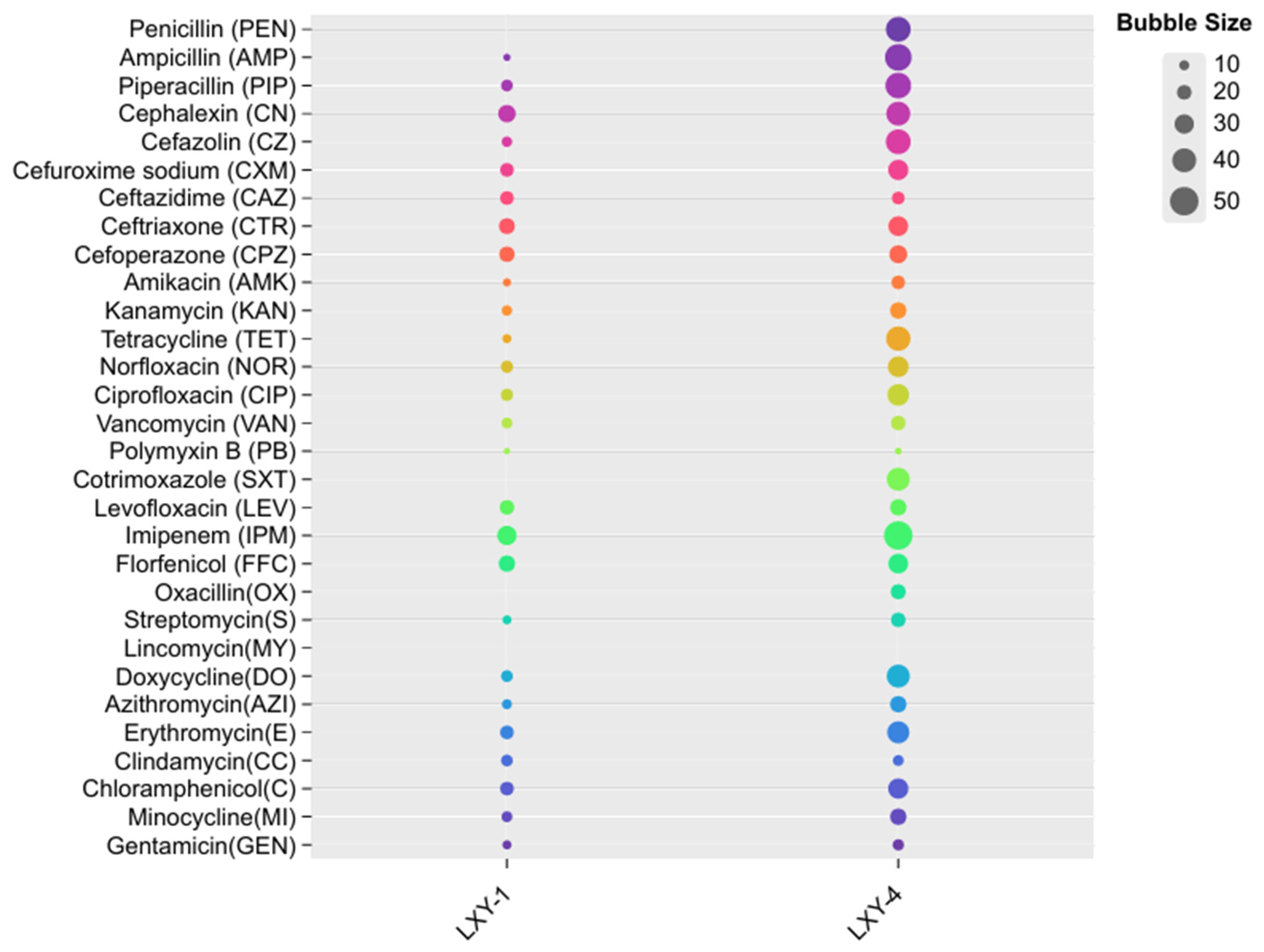 Microorganisms 13 02437 g002 Microorganisms 13 02437 g002
