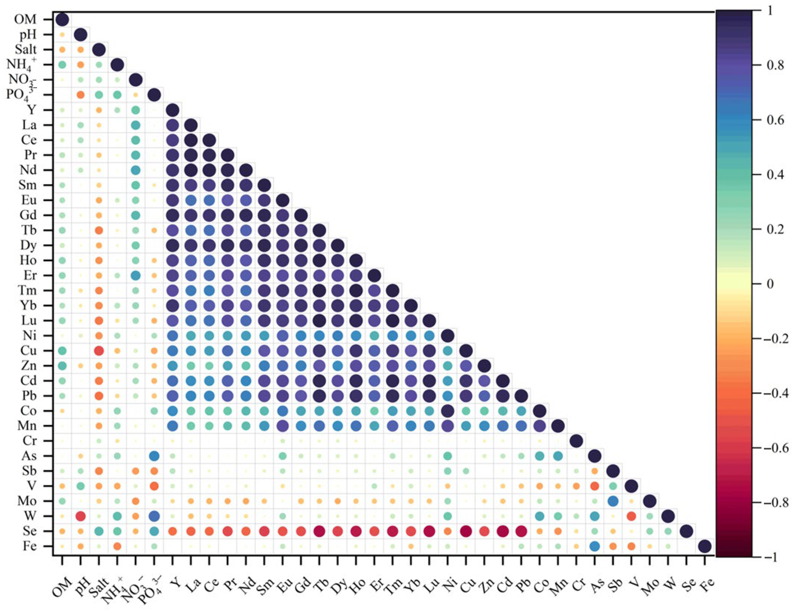 Microorganisms 13 02443 g002 Microorganisms 13 02443 g002