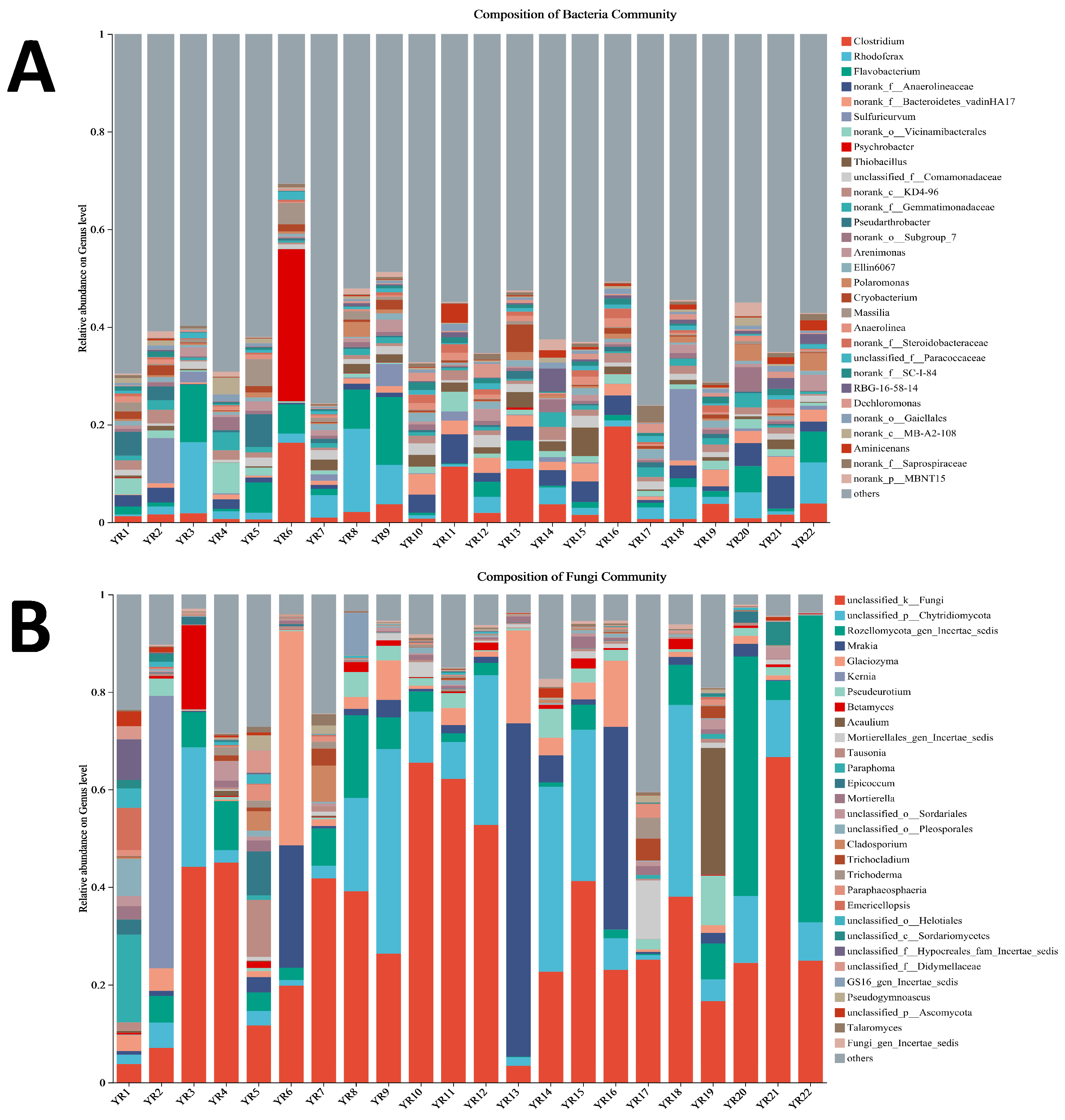 Microorganisms 13 02443 g006 Microorganisms 13 02443 g006