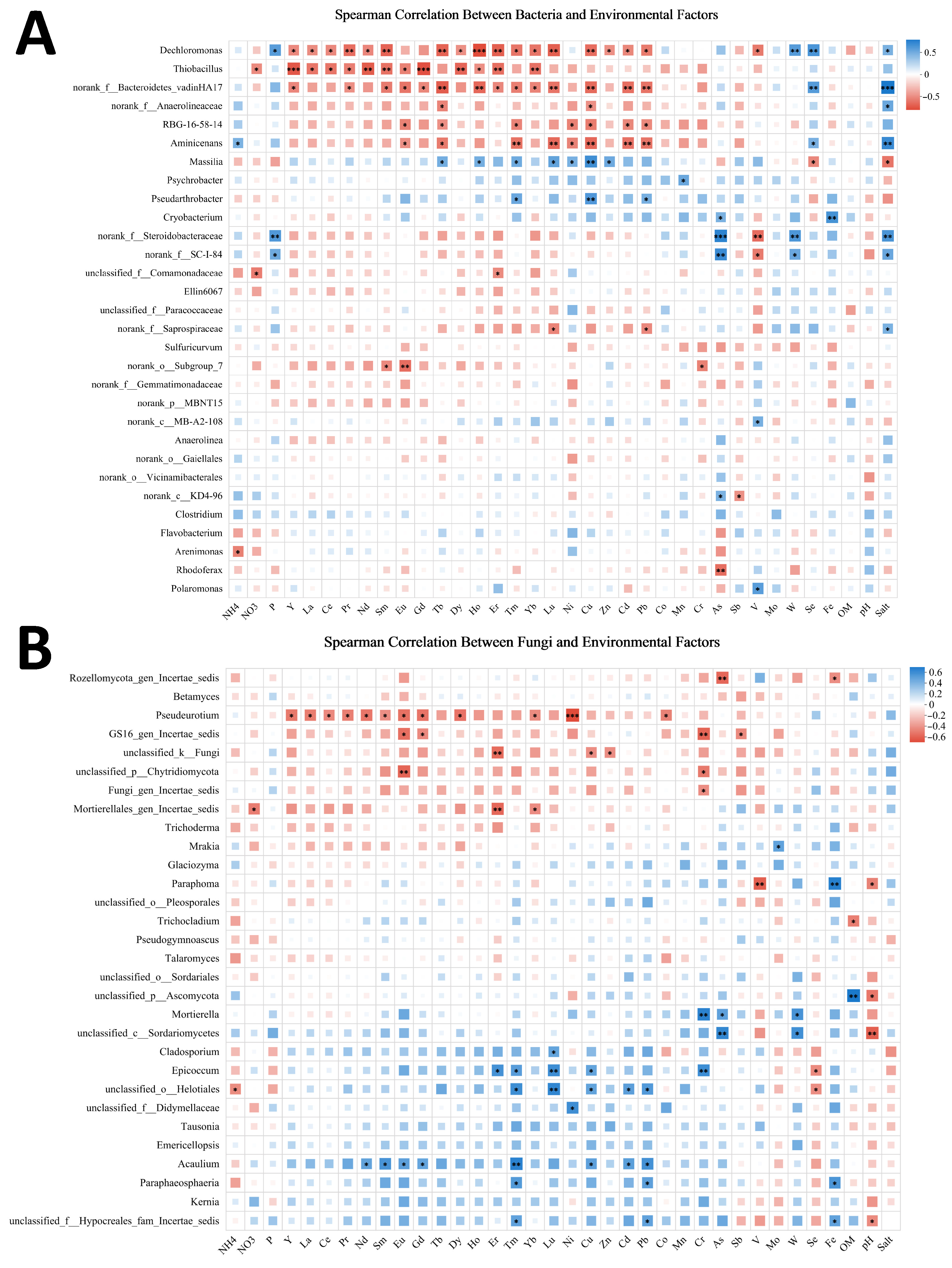 Microorganisms 13 02443 g007 Microorganisms 13 02443 g007