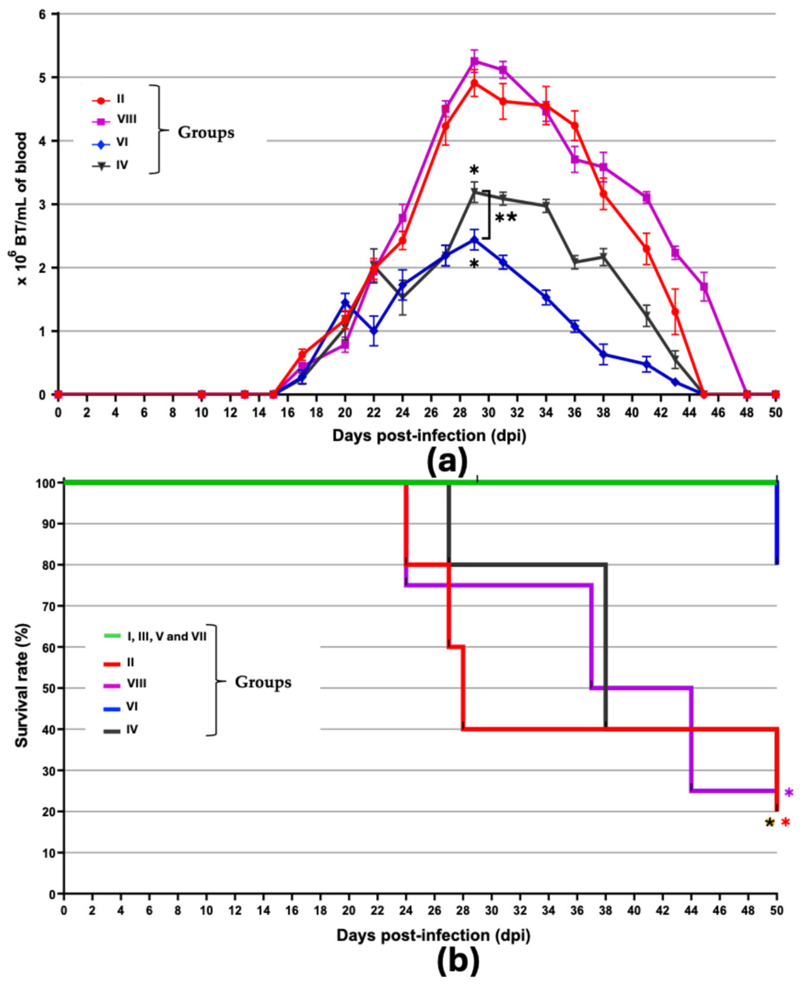 Microorganisms 13 02447 g002 Microorganisms 13 02447 g002