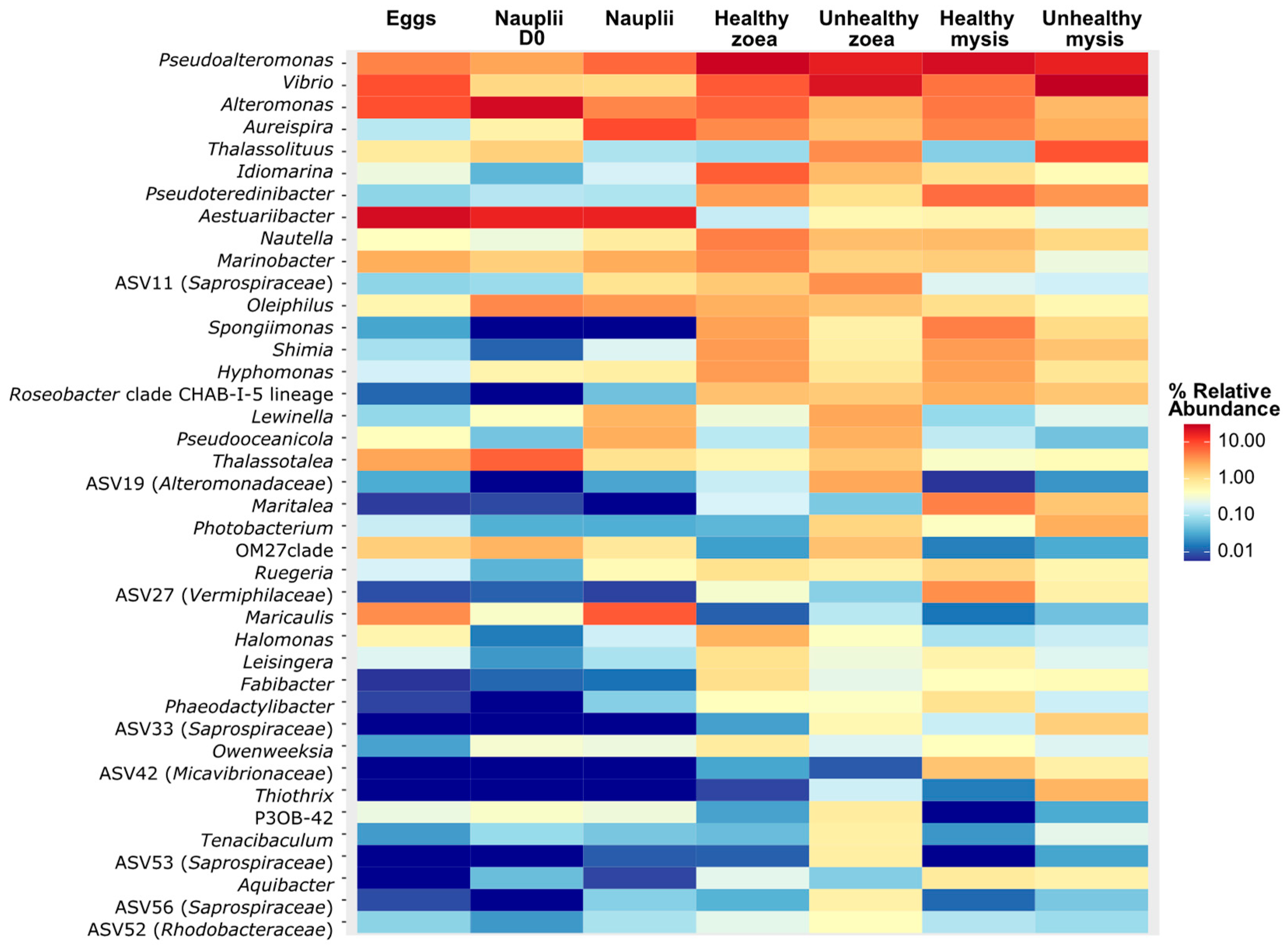 Microorganisms 13 02452 g001 Microorganisms 13 02452 g001