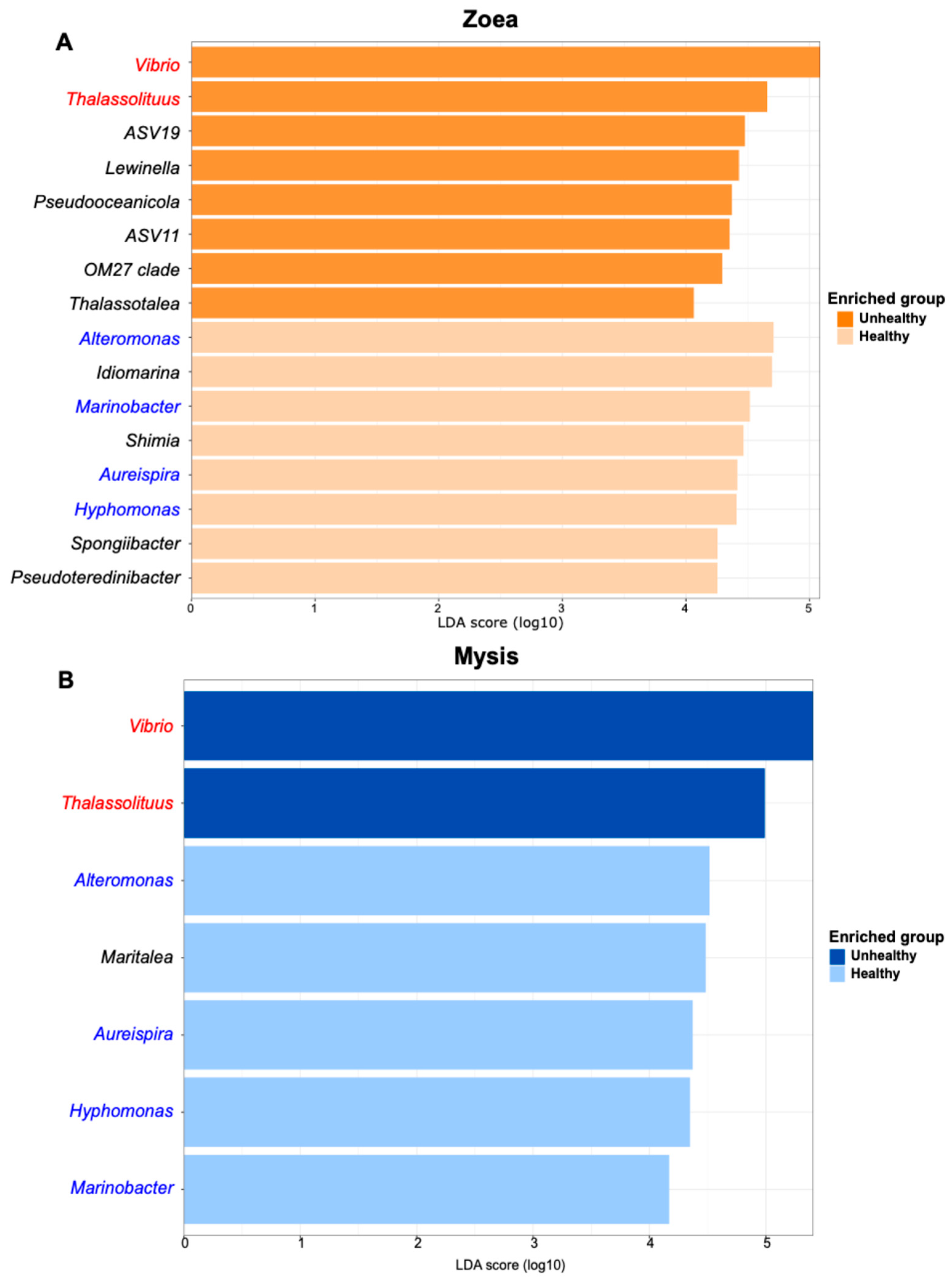 Microorganisms 13 02452 g003 Microorganisms 13 02452 g003