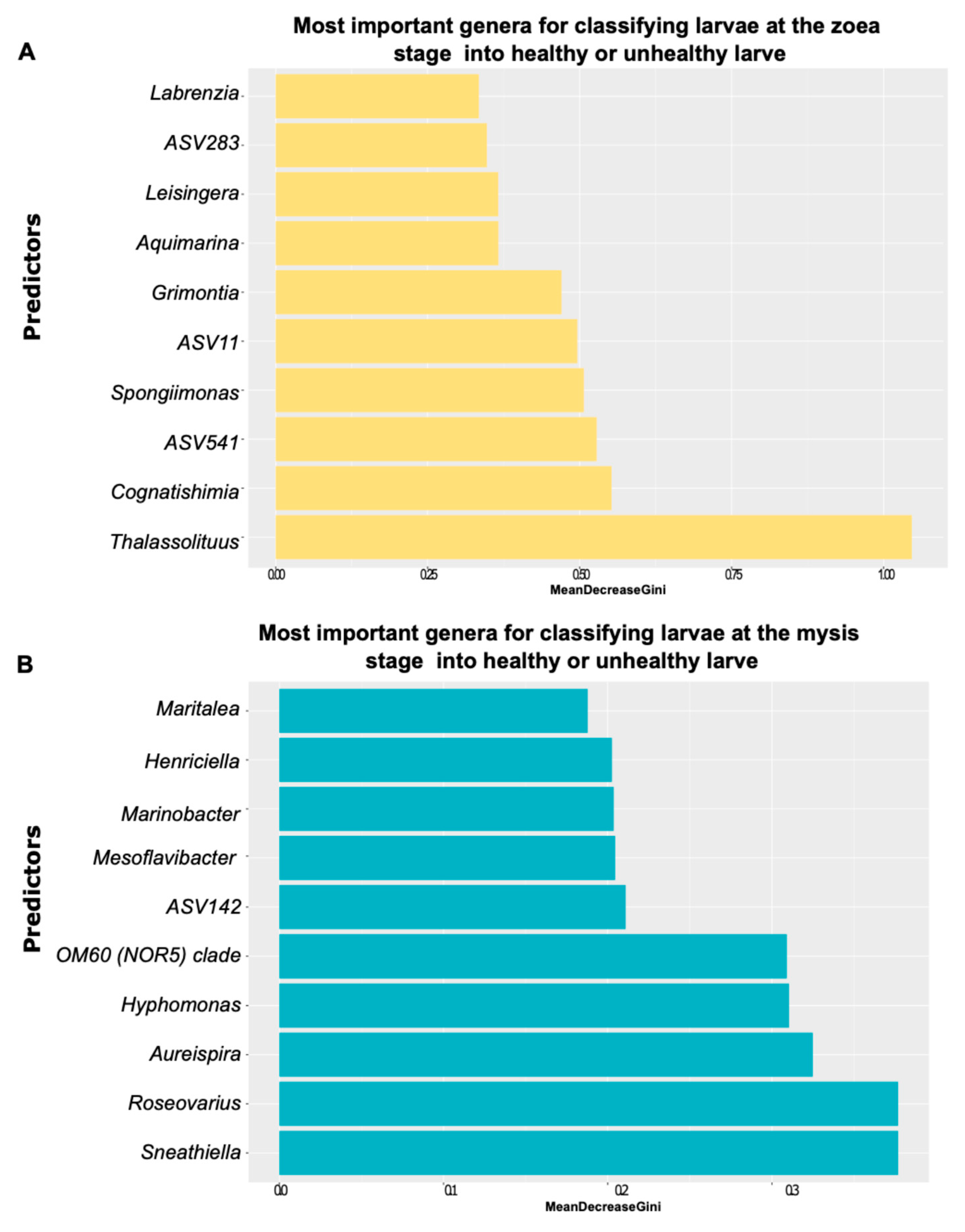 Microorganisms 13 02452 g004 Microorganisms 13 02452 g004