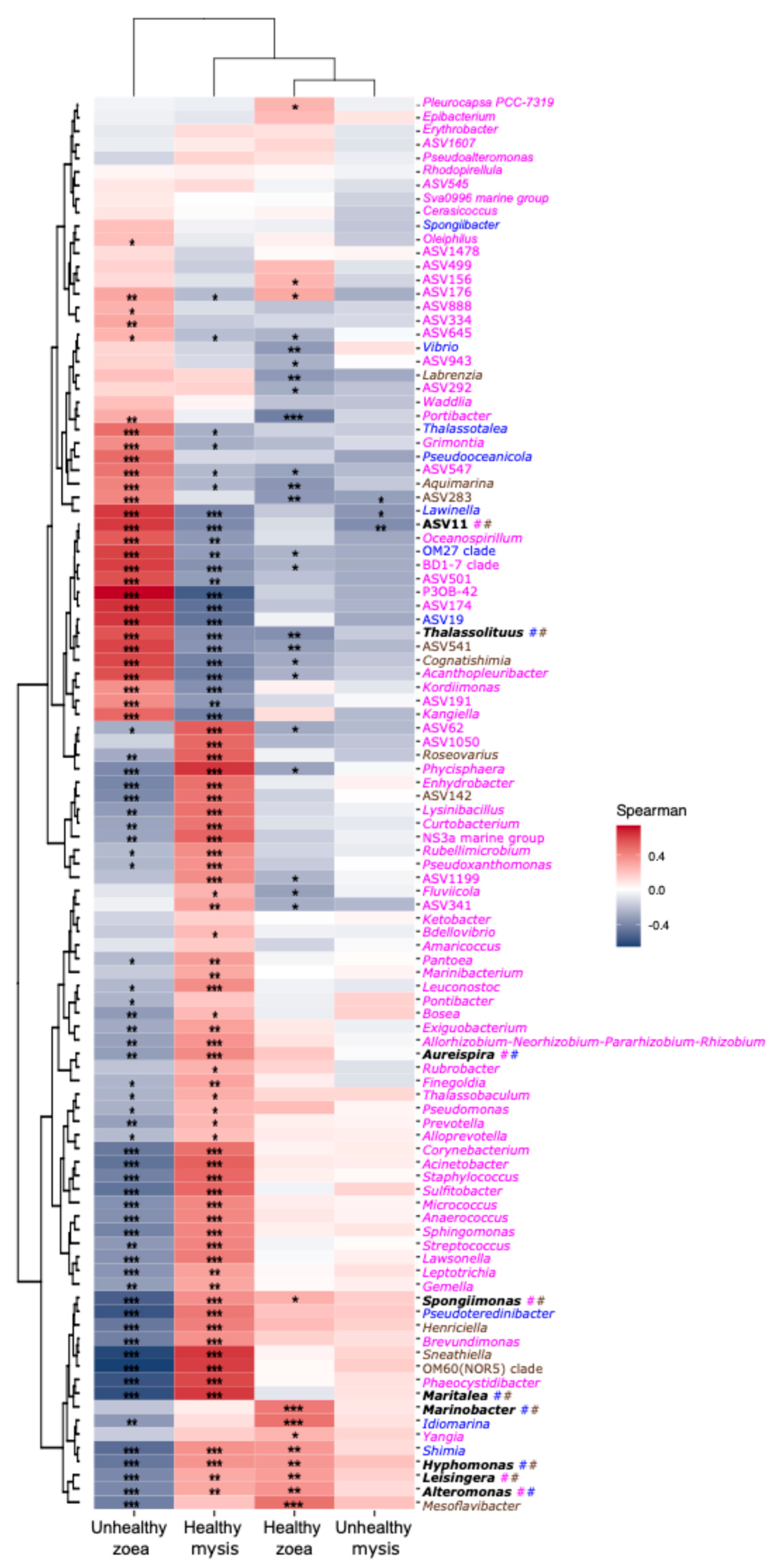 Microorganisms 13 02452 g005 Microorganisms 13 02452 g005