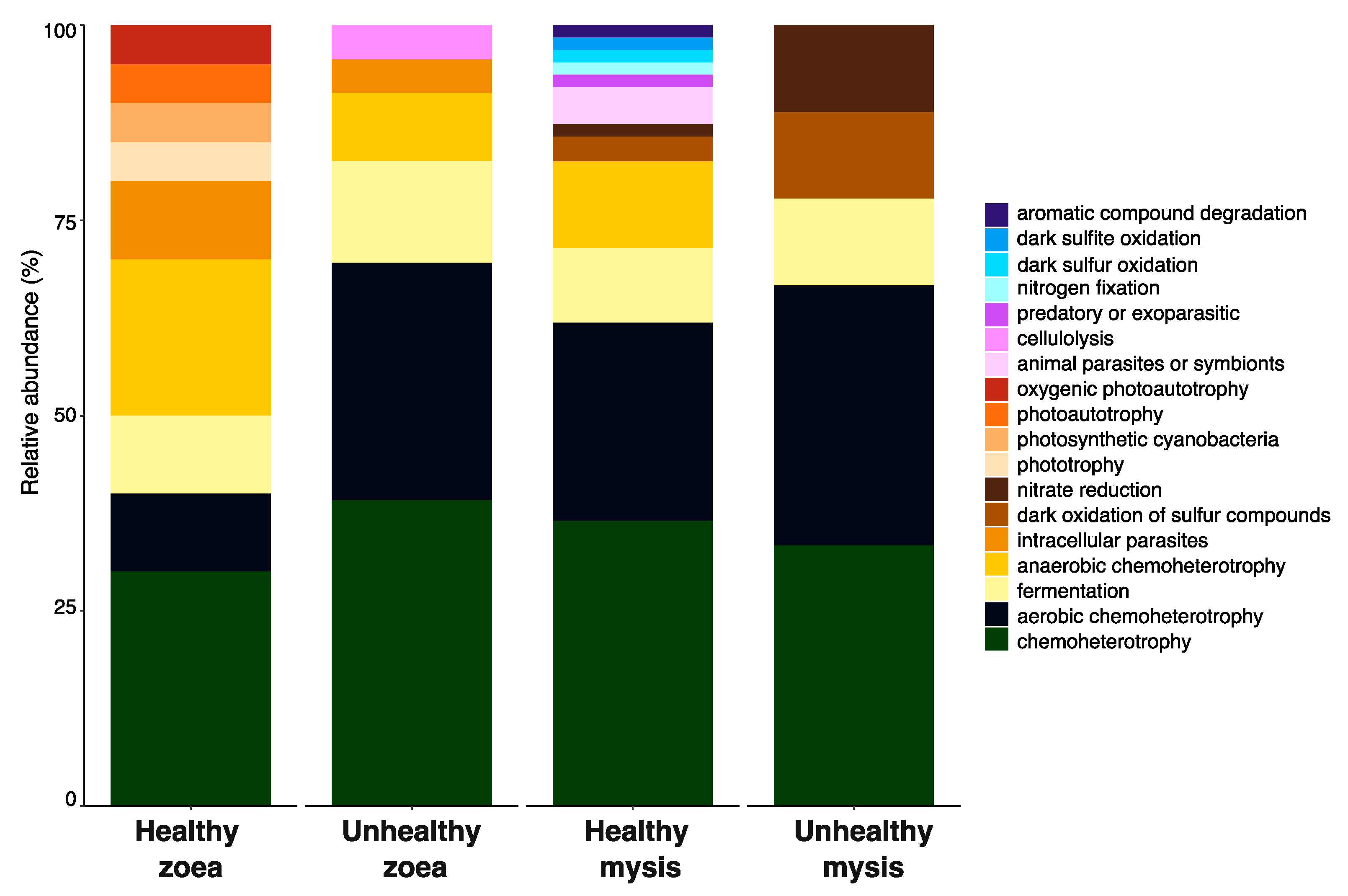 Microorganisms 13 02452 g006 Microorganisms 13 02452 g006