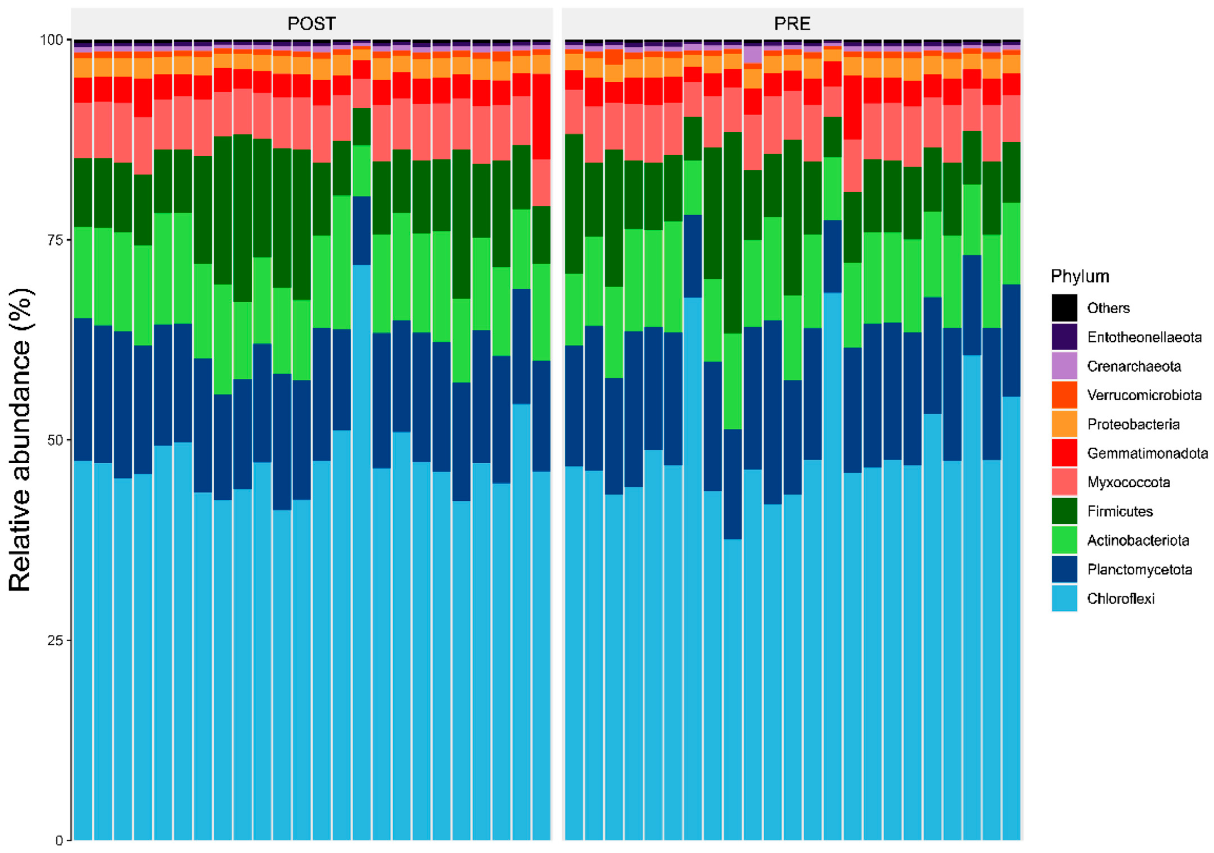 Microorganisms 13 02454 g004 Microorganisms 13 02454 g004