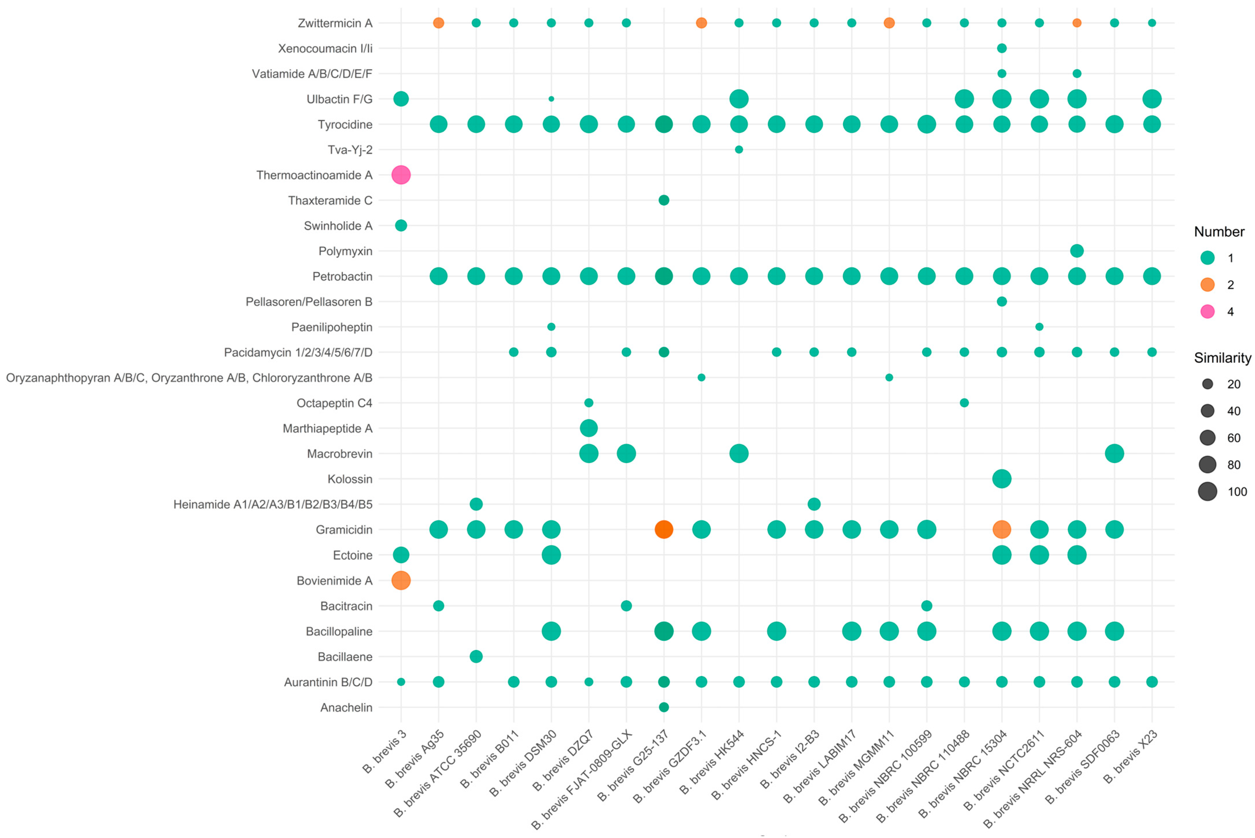 Microorganisms 13 02456 g005 Microorganisms 13 02456 g005