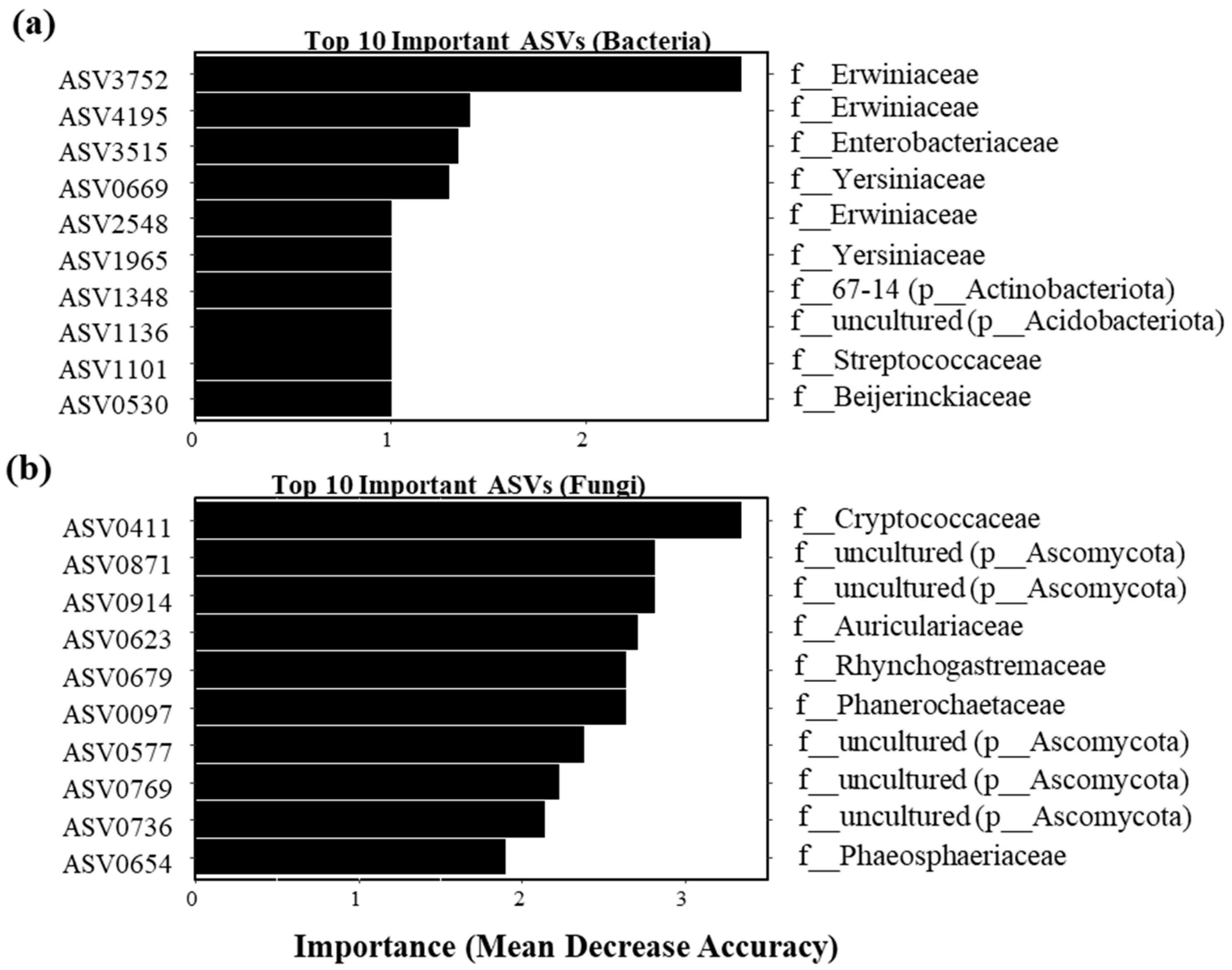 Microorganisms 13 02461 g004