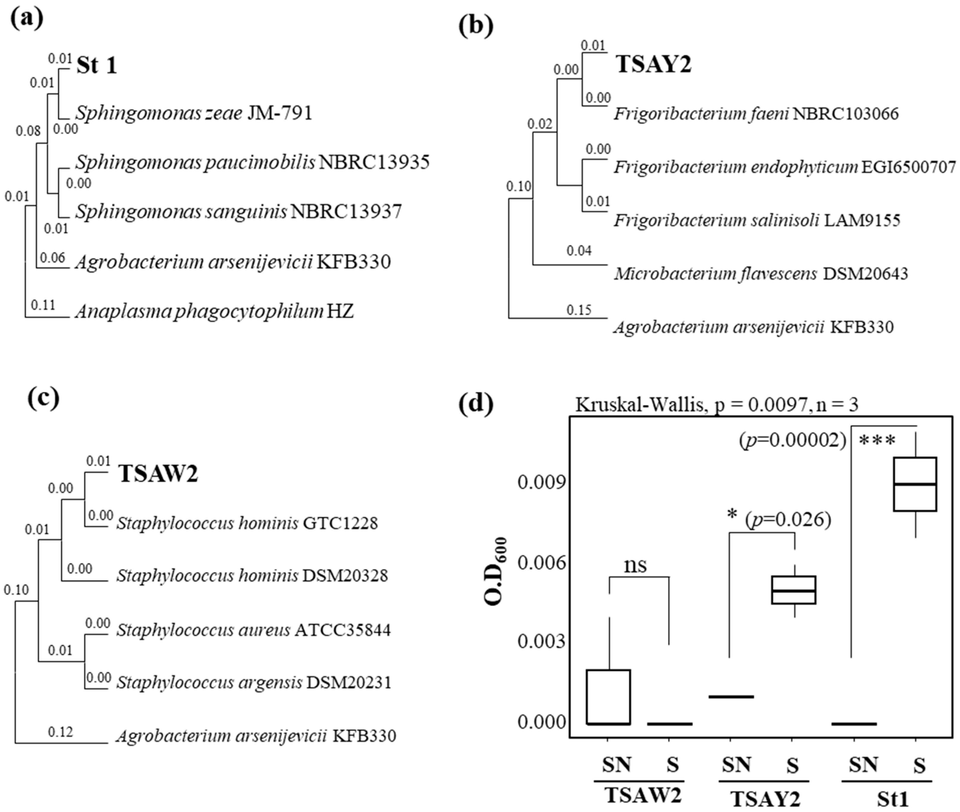 Microorganisms 13 02461 g007