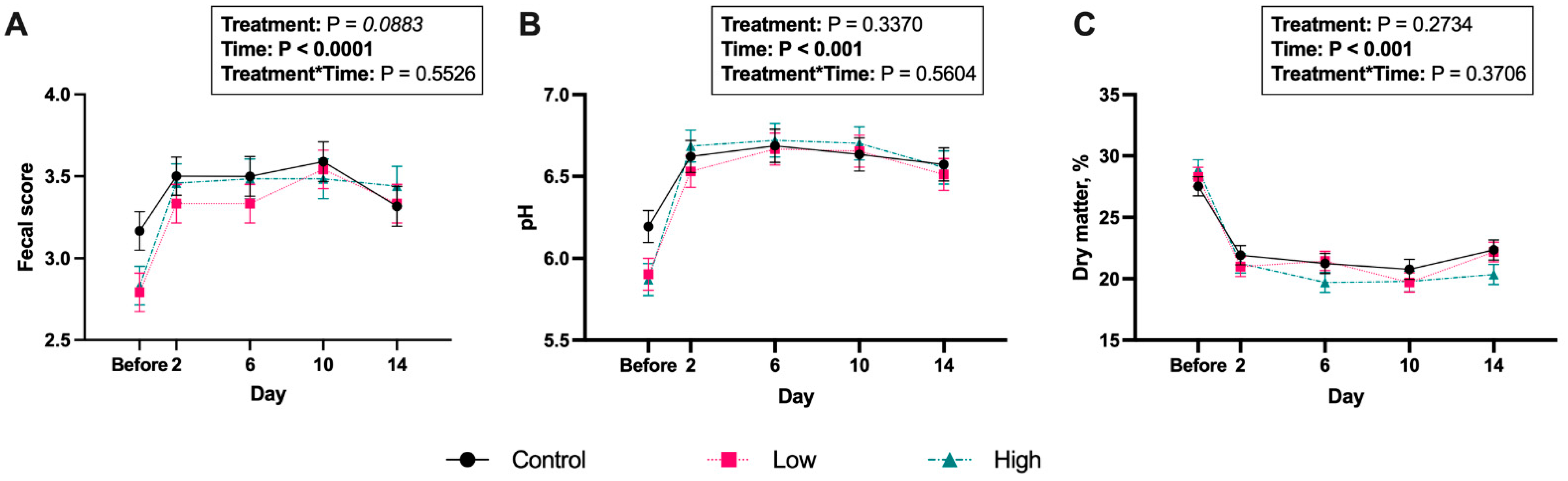 Microorganisms 13 02462 g001 Microorganisms 13 02462 g001