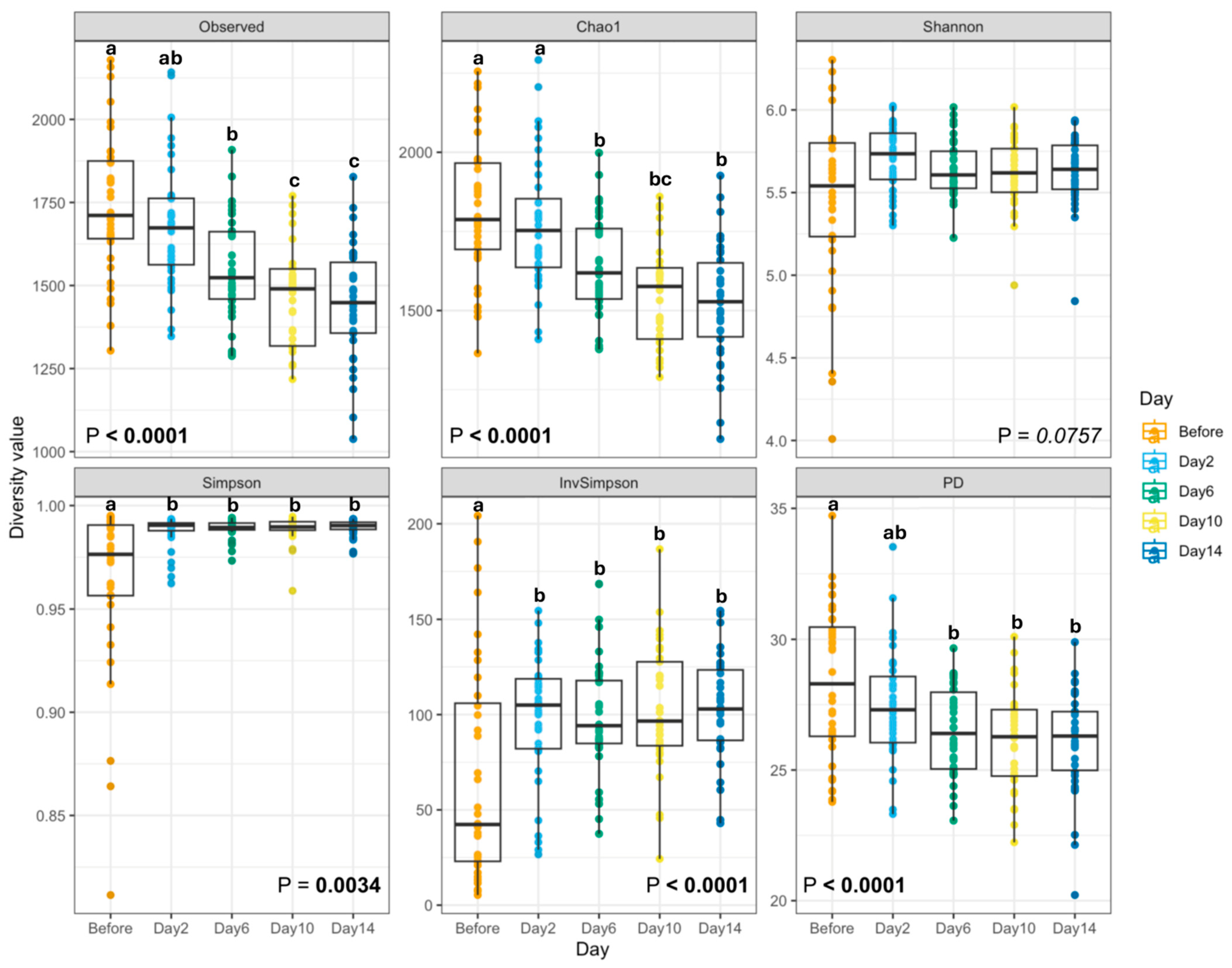Microorganisms 13 02462 g002 Microorganisms 13 02462 g002