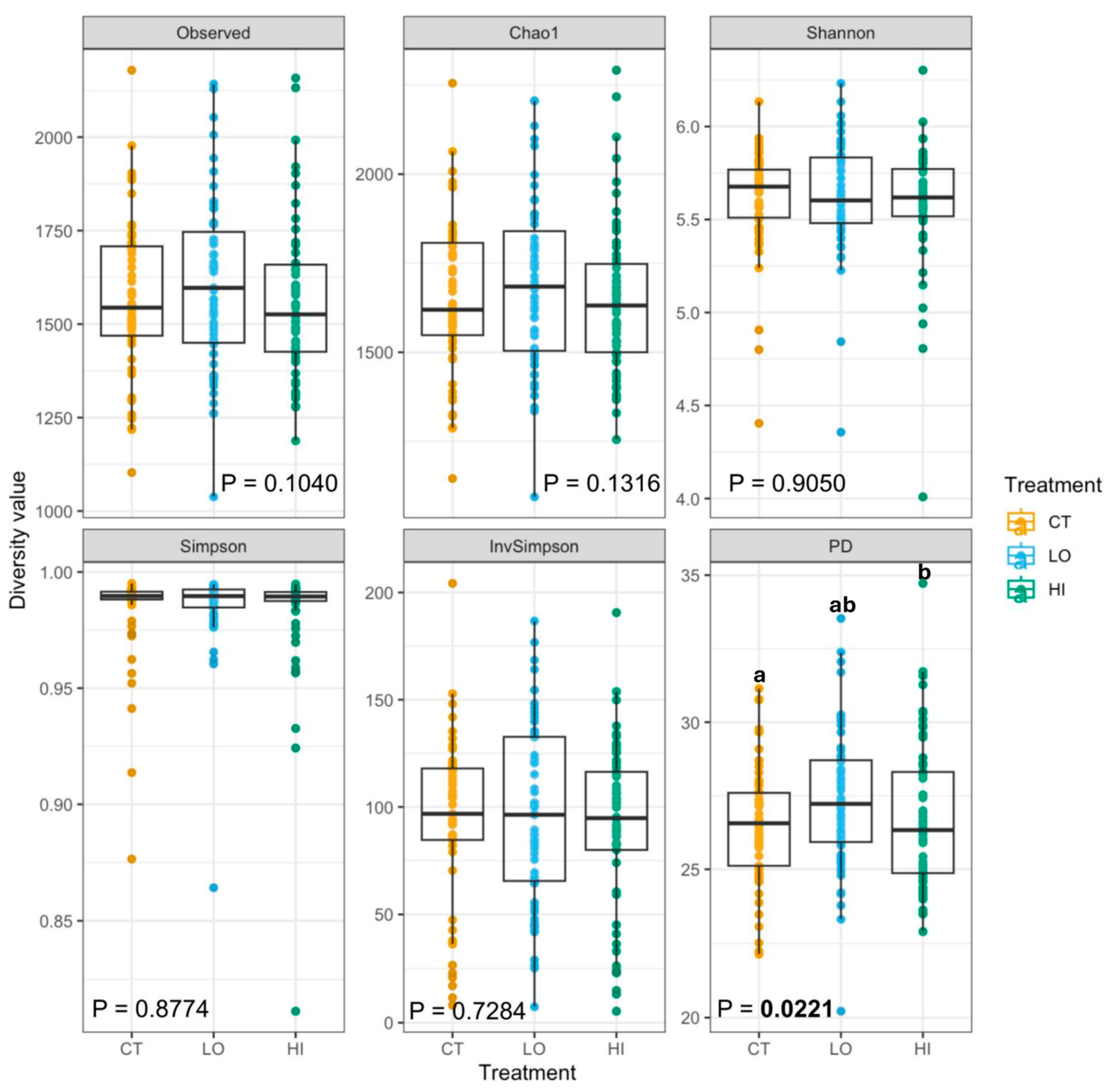 Microorganisms 13 02462 g003 Microorganisms 13 02462 g003