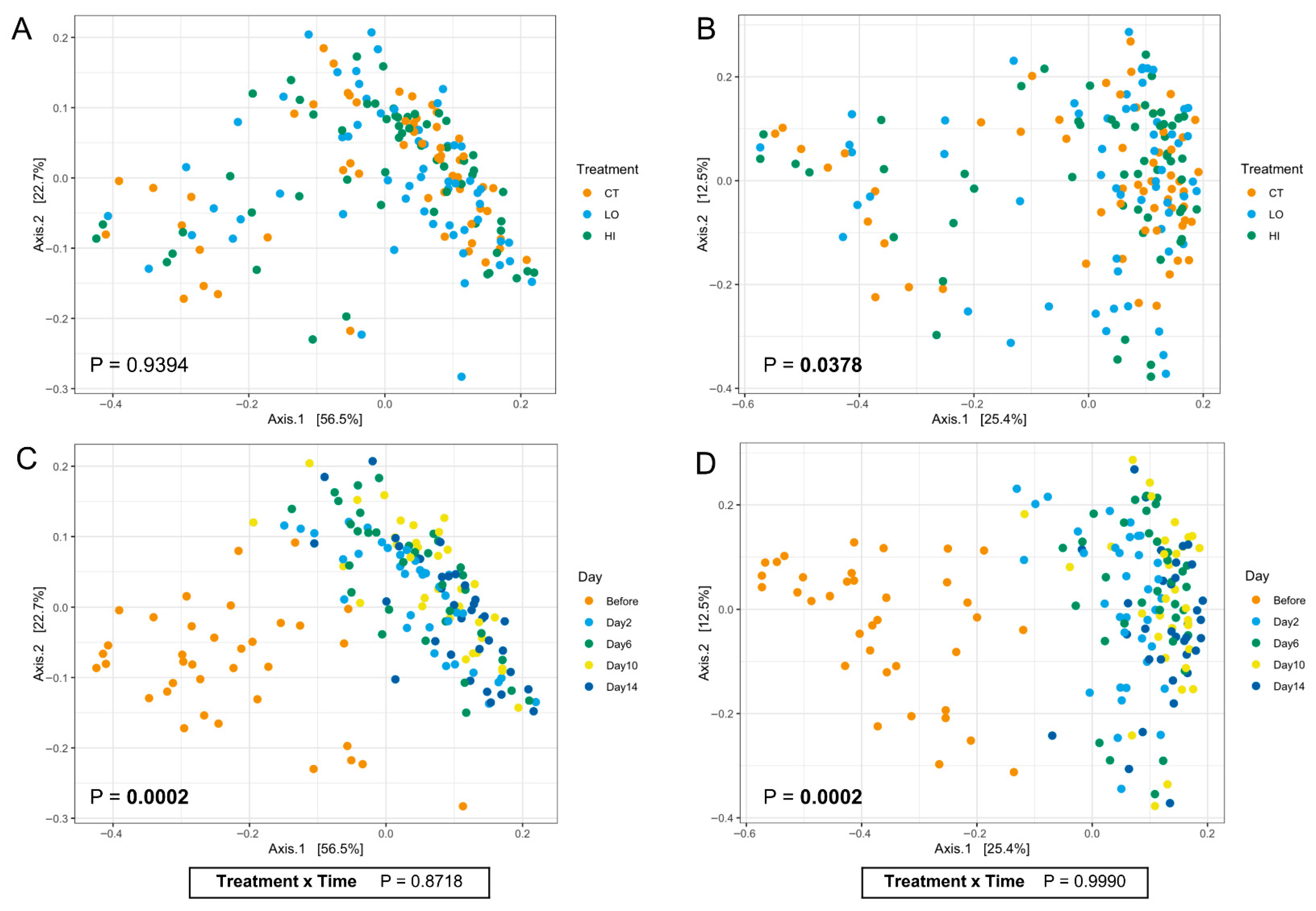 Microorganisms 13 02462 g004 Microorganisms 13 02462 g004