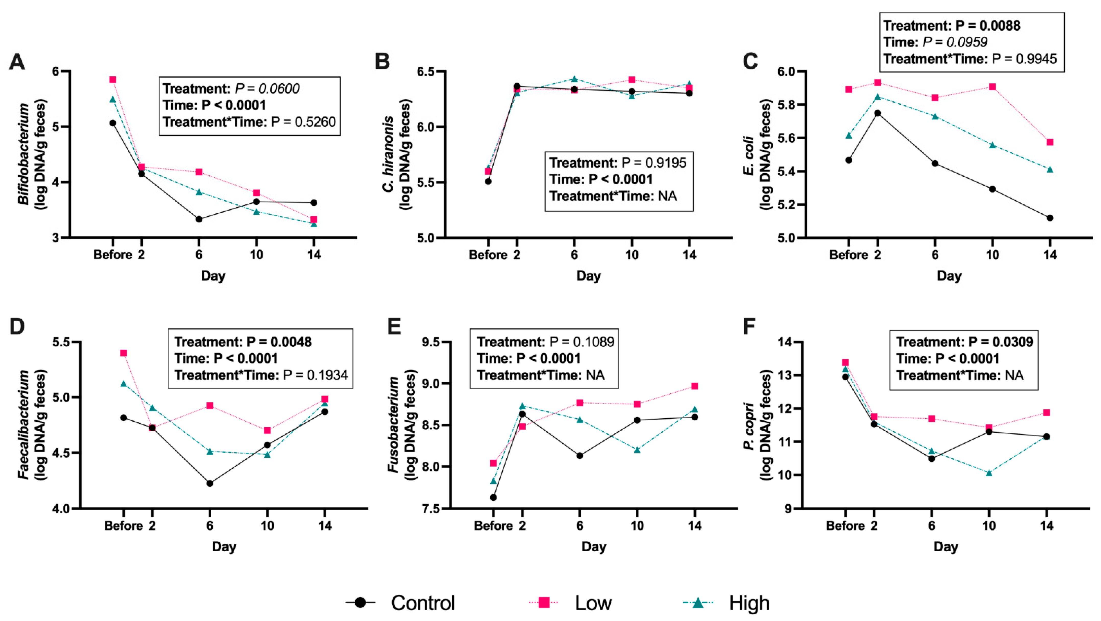 Microorganisms 13 02462 g005 Microorganisms 13 02462 g005