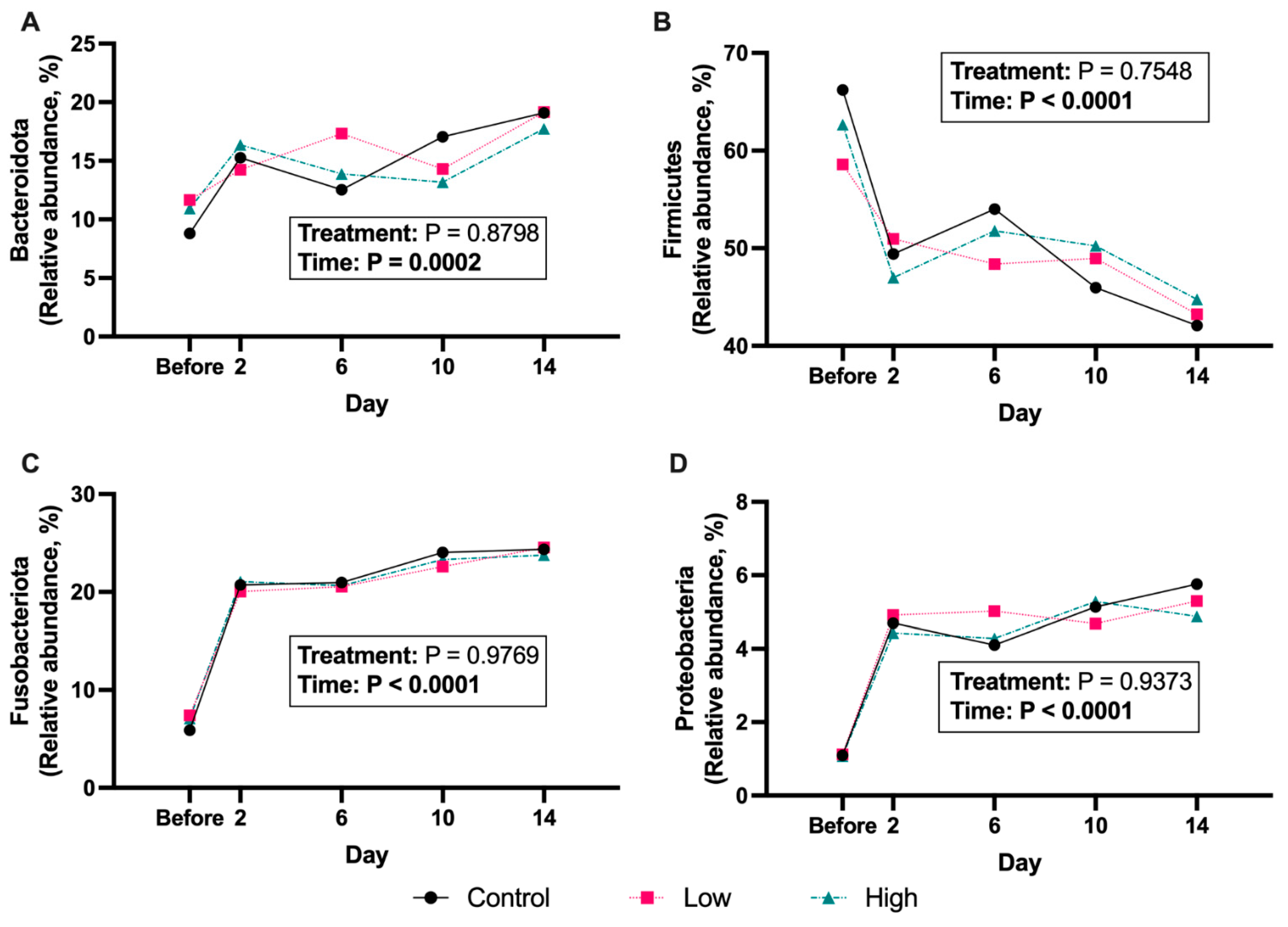 Microorganisms 13 02462 g006 Microorganisms 13 02462 g006