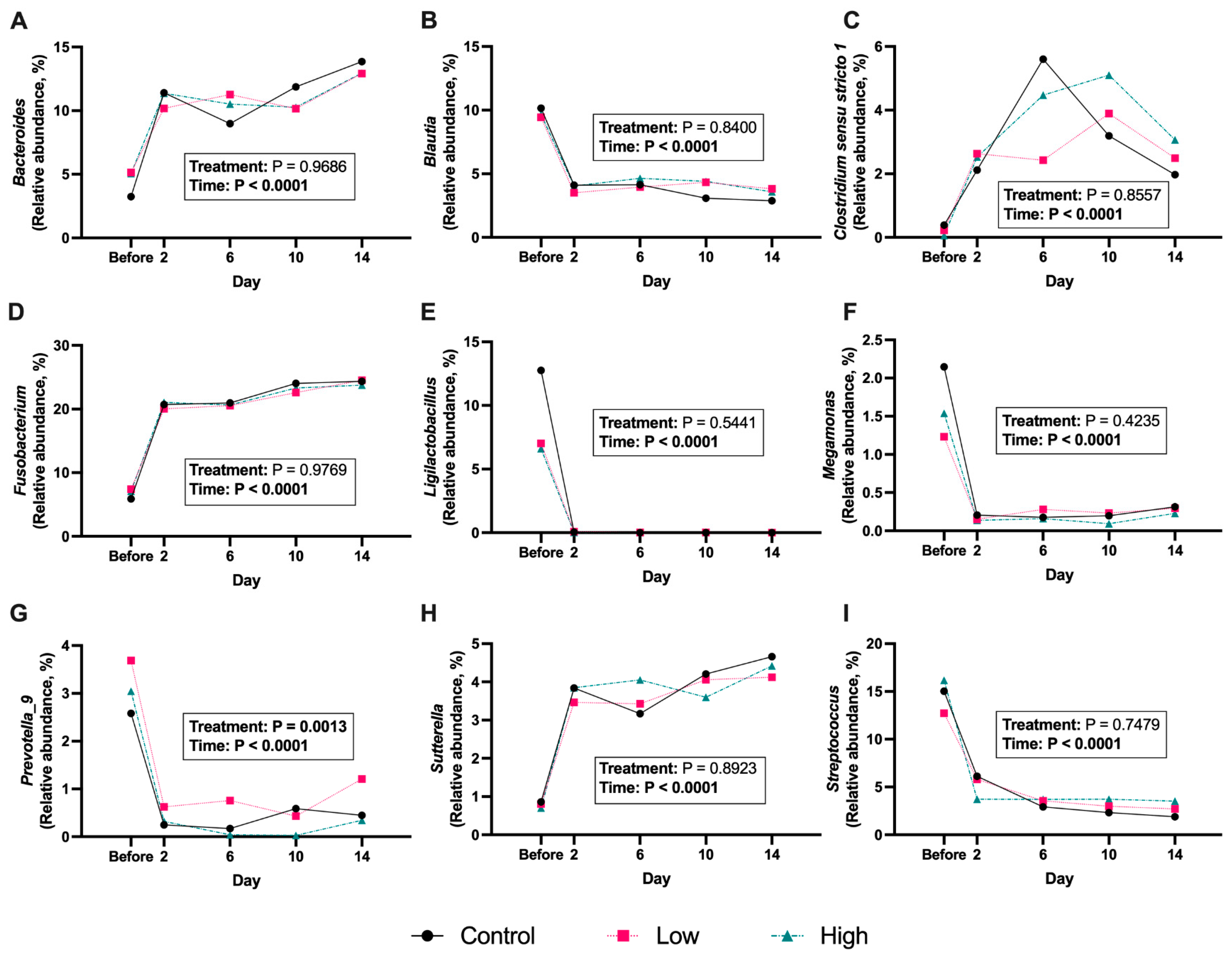 Microorganisms 13 02462 g007 Microorganisms 13 02462 g007