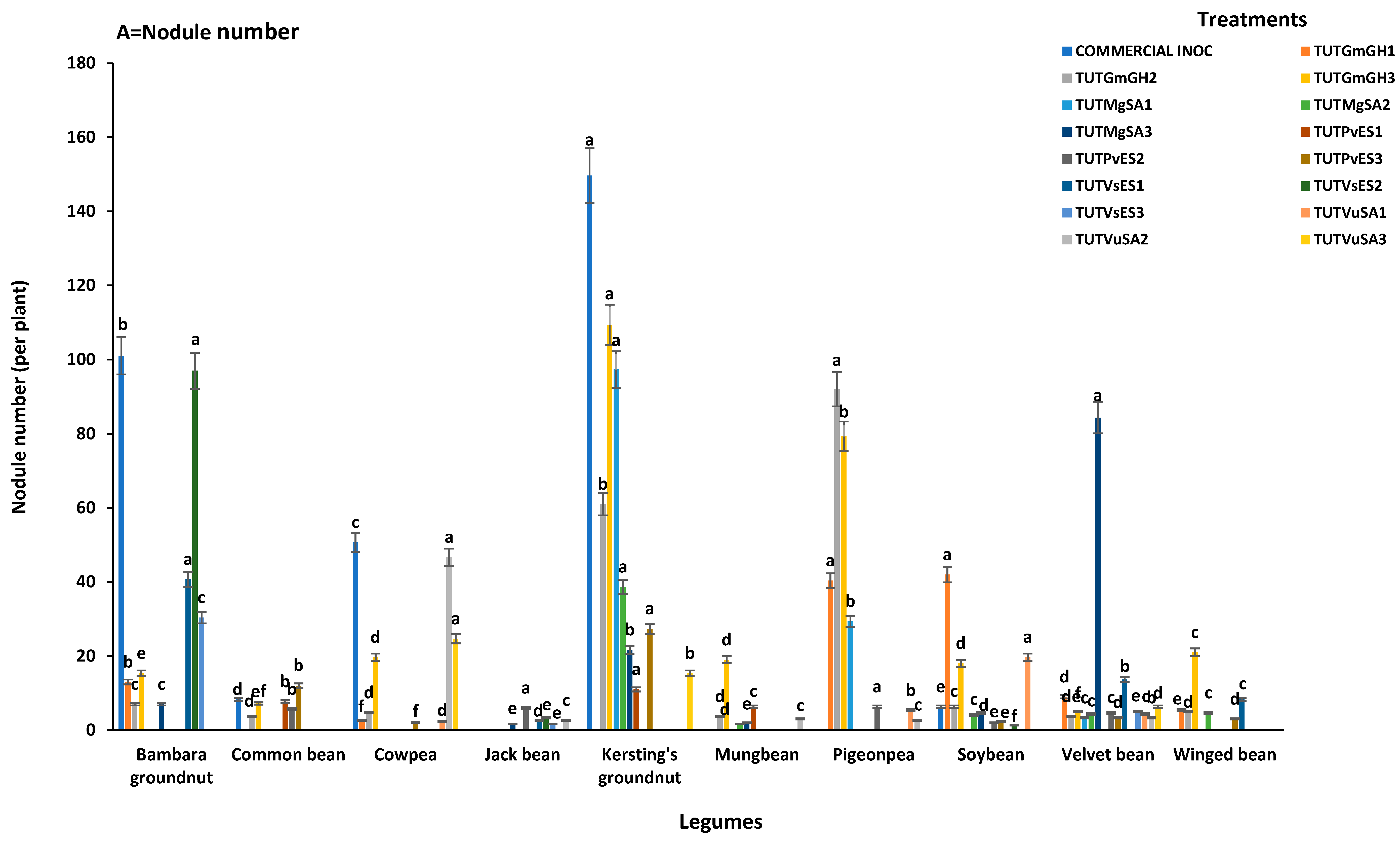 Microorganisms 13 02463 g002a Microorganisms 13 02463 g002a