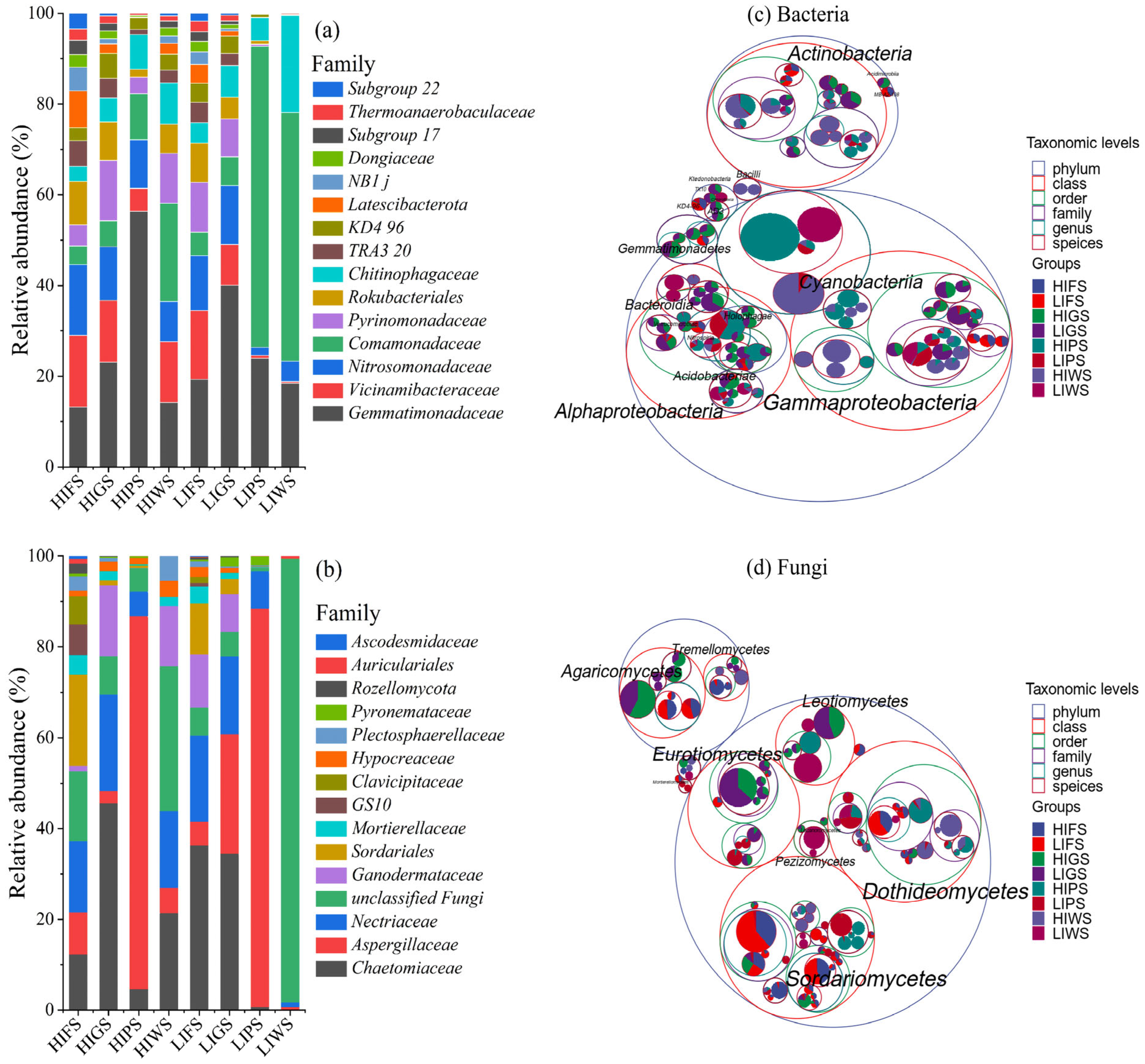 Microorganisms 13 02464 g003