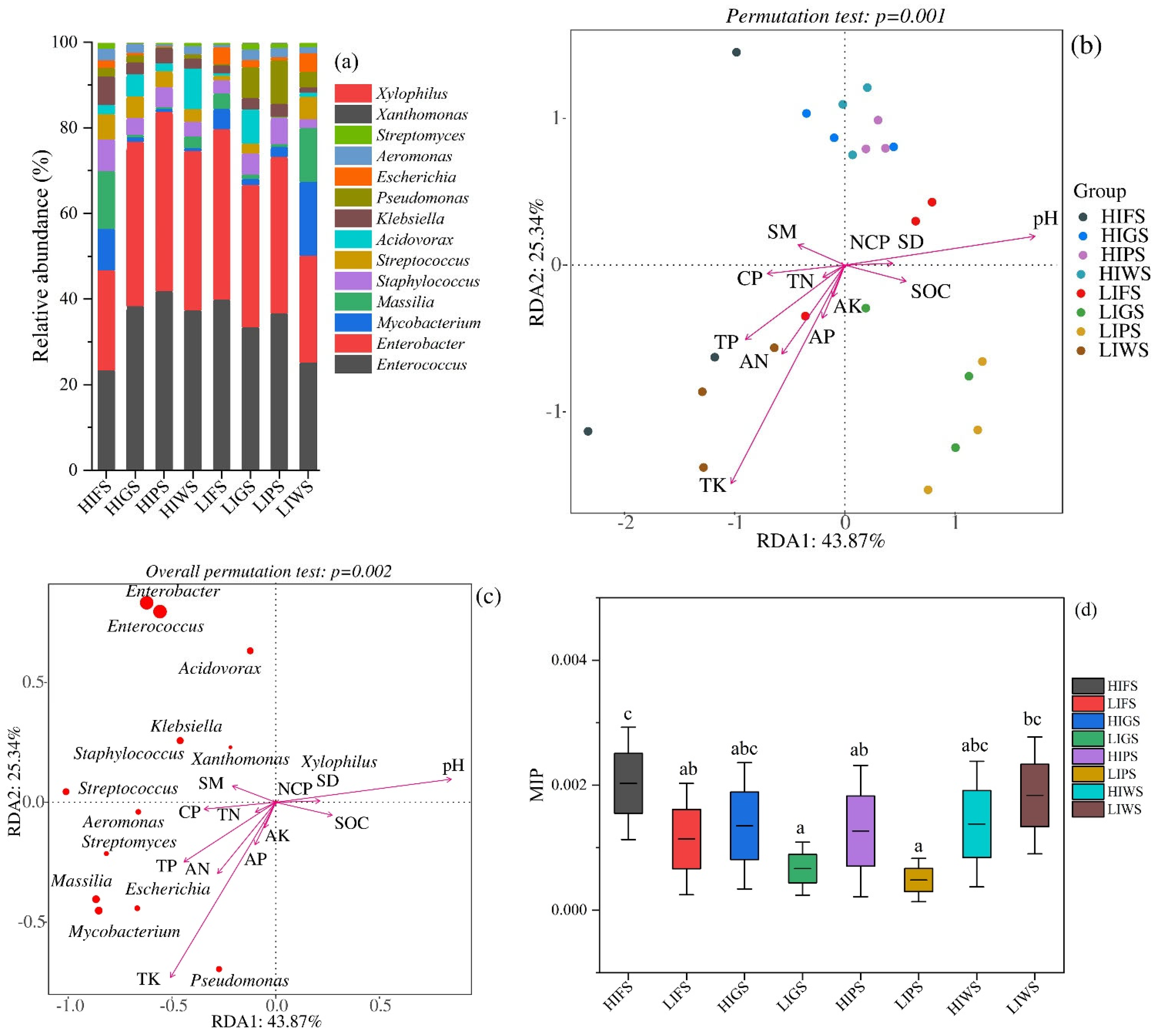 Microorganisms 13 02464 g007
