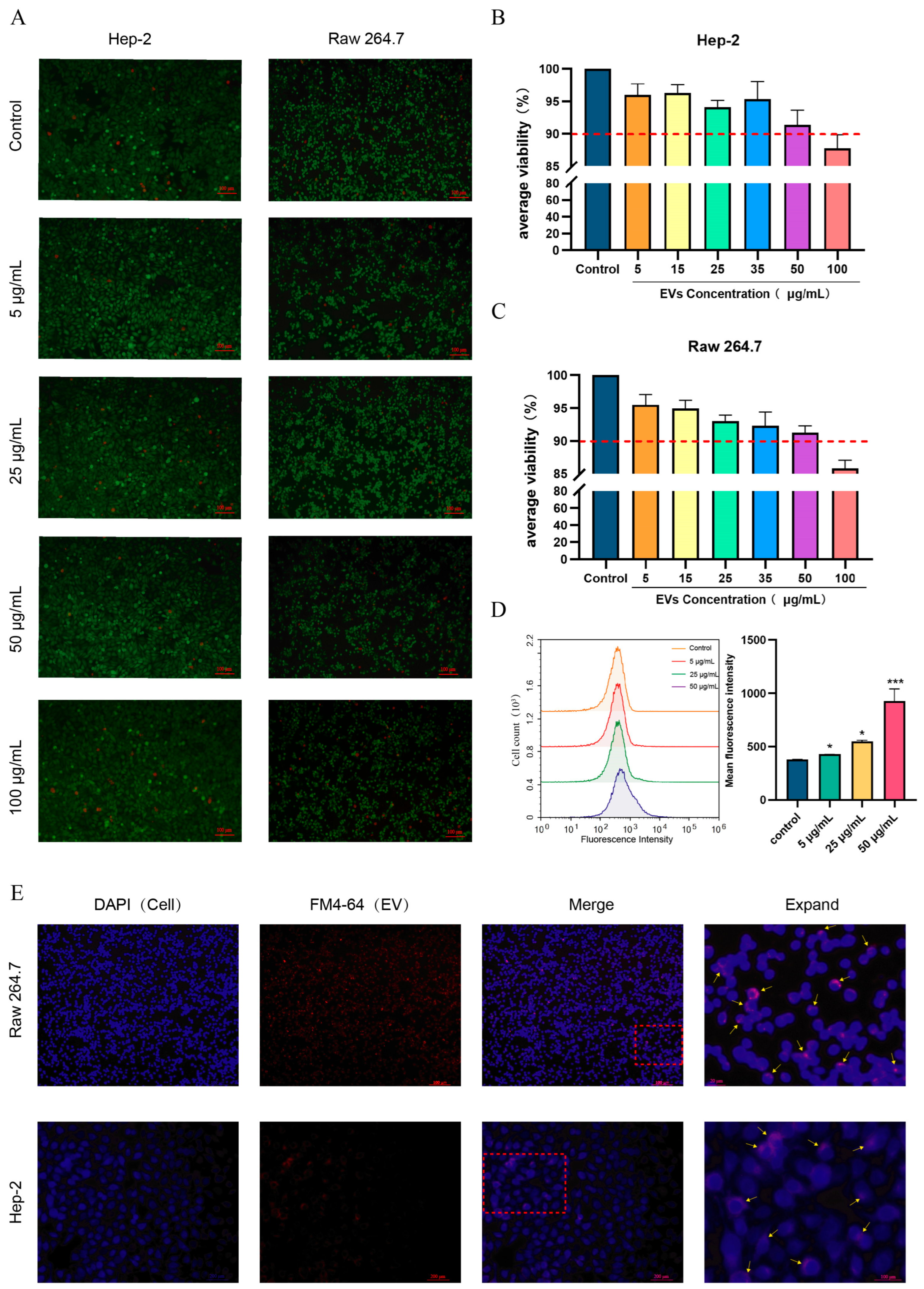 Microorganisms 13 02469 g002 Microorganisms 13 02469 g002