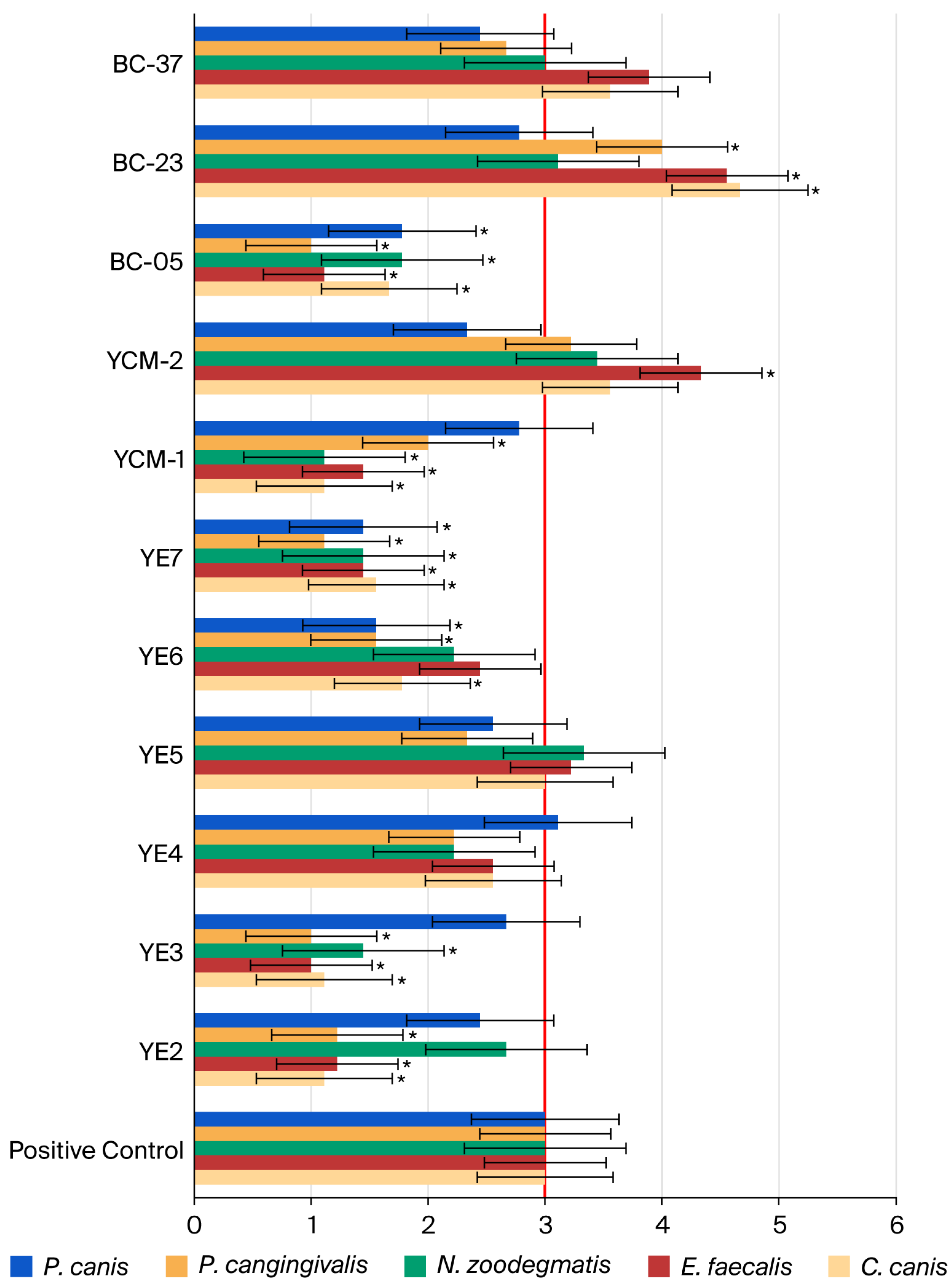 Microorganisms 13 02472 g001 Microorganisms 13 02472 g001