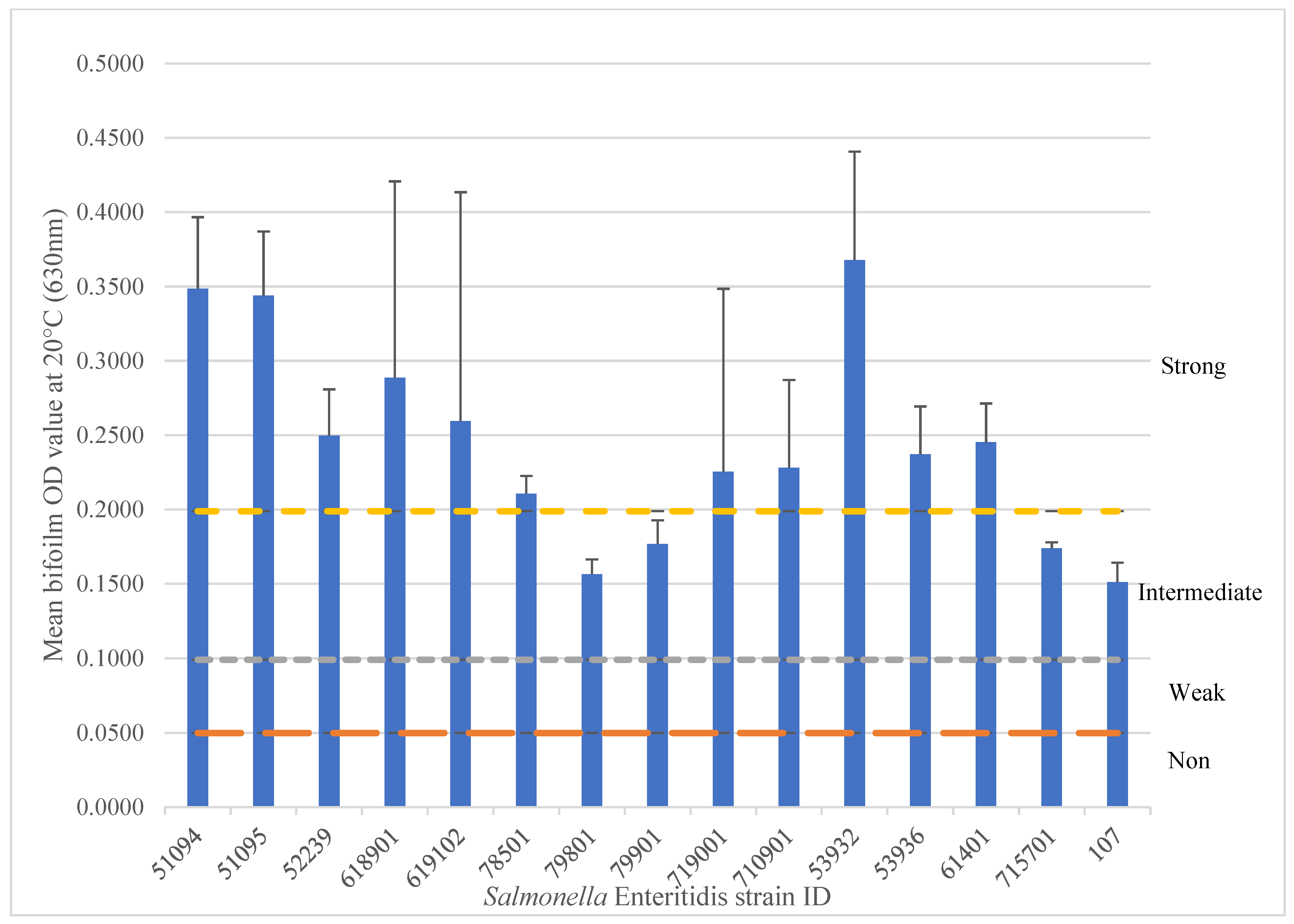 Microorganisms 13 02473 g001 Microorganisms 13 02473 g001