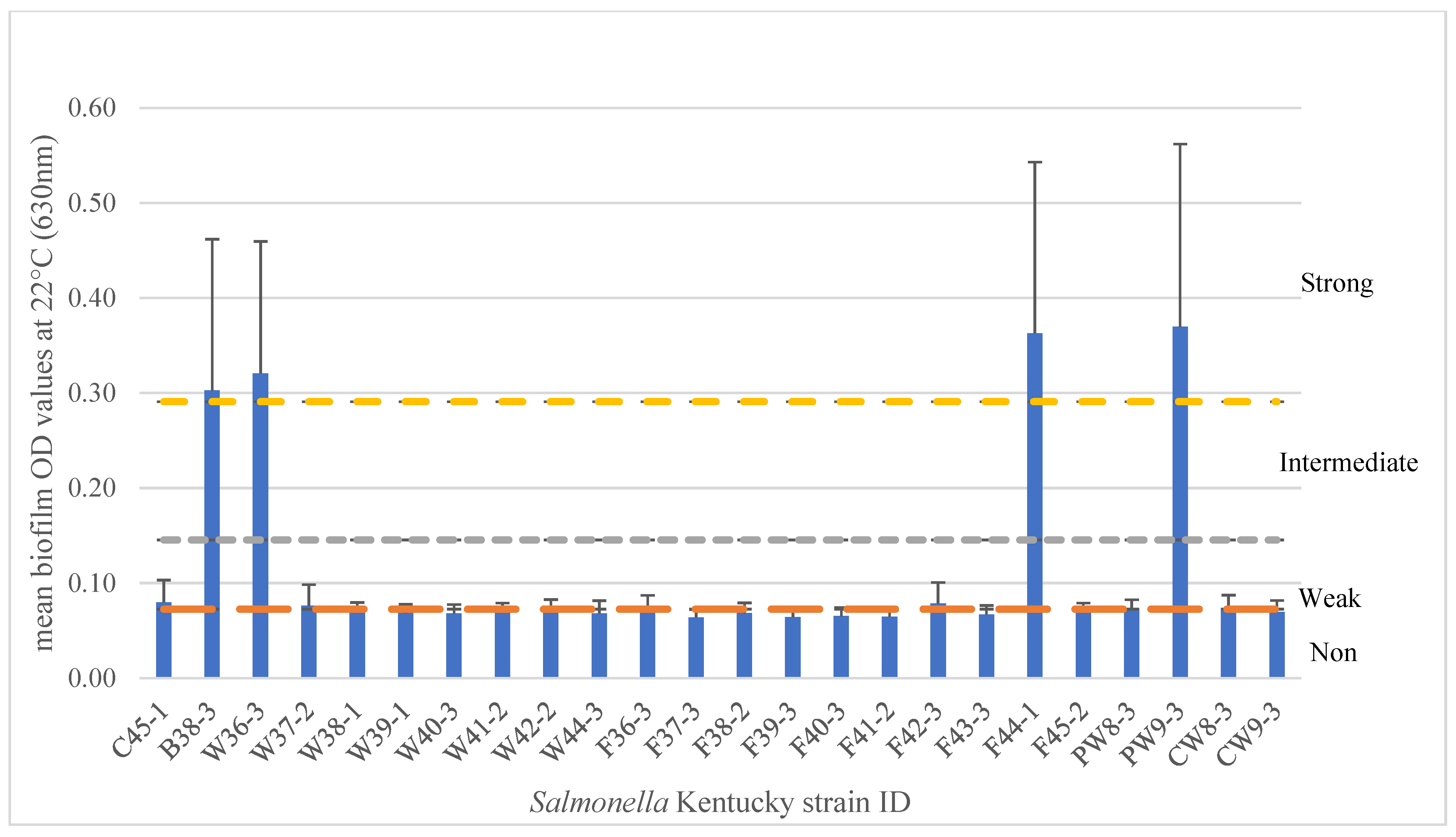 Microorganisms 13 02473 g002 Microorganisms 13 02473 g002