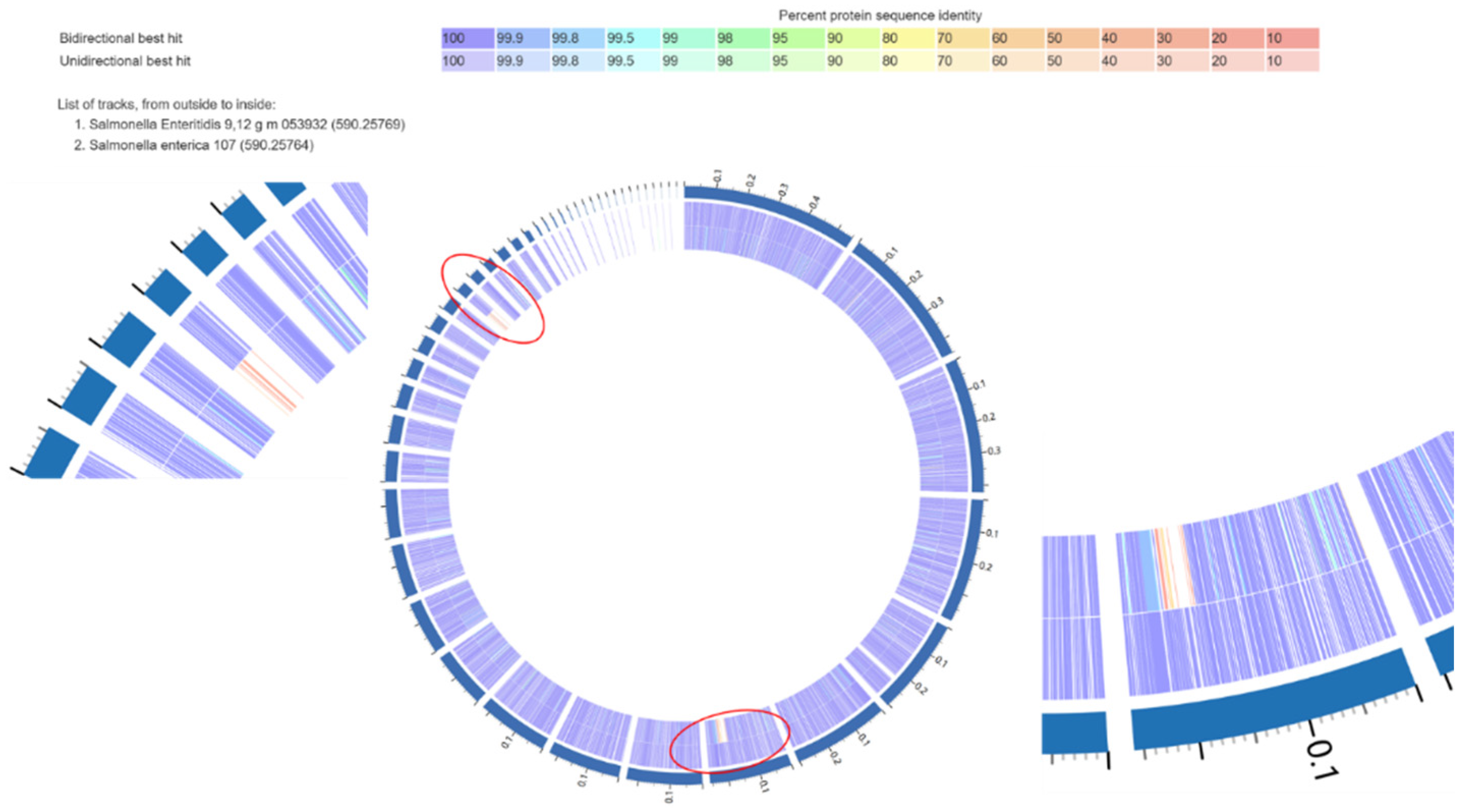 Microorganisms 13 02473 g005 Microorganisms 13 02473 g005