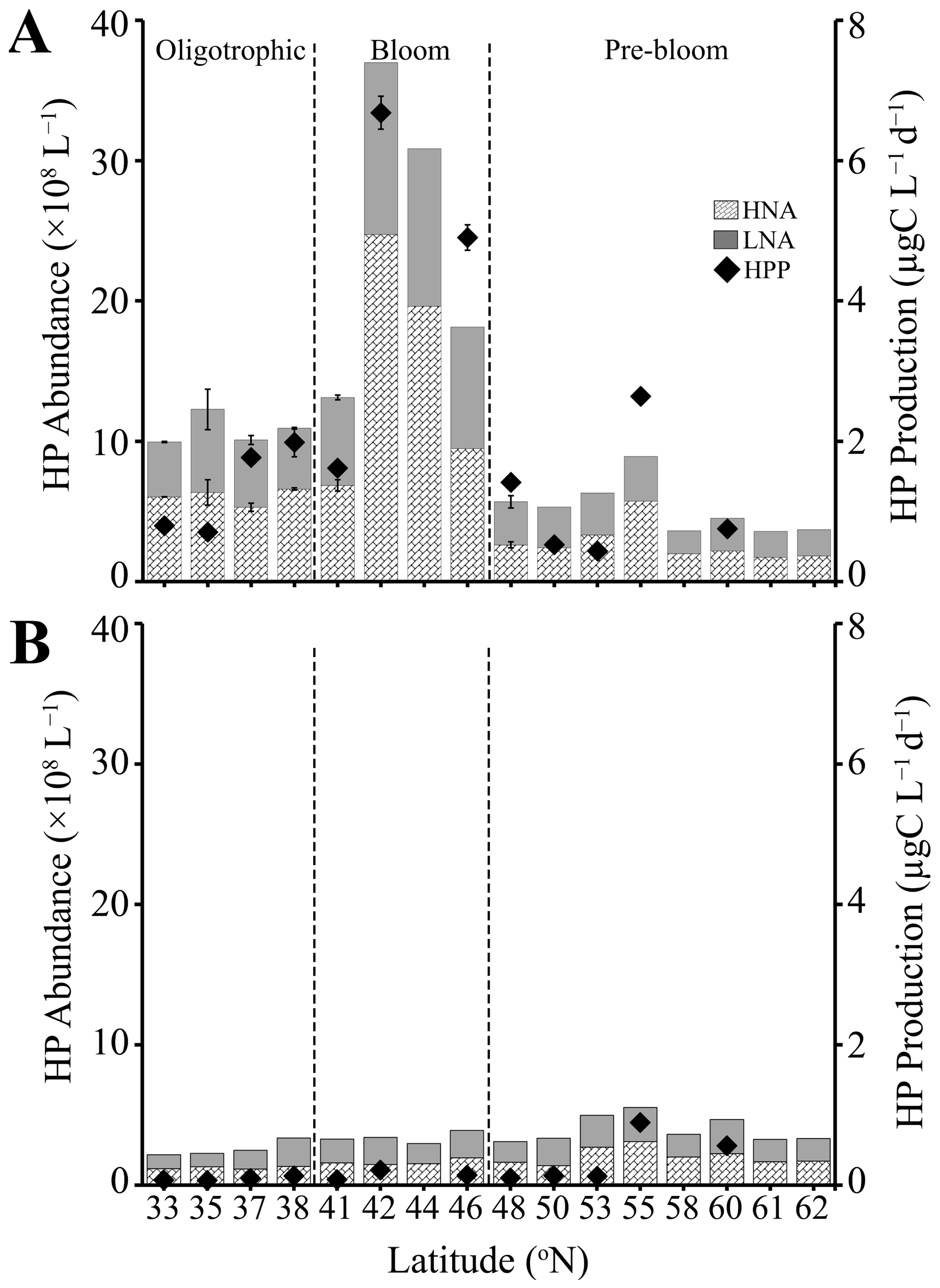 Microorganisms 13 02474 g003 Microorganisms 13 02474 g003