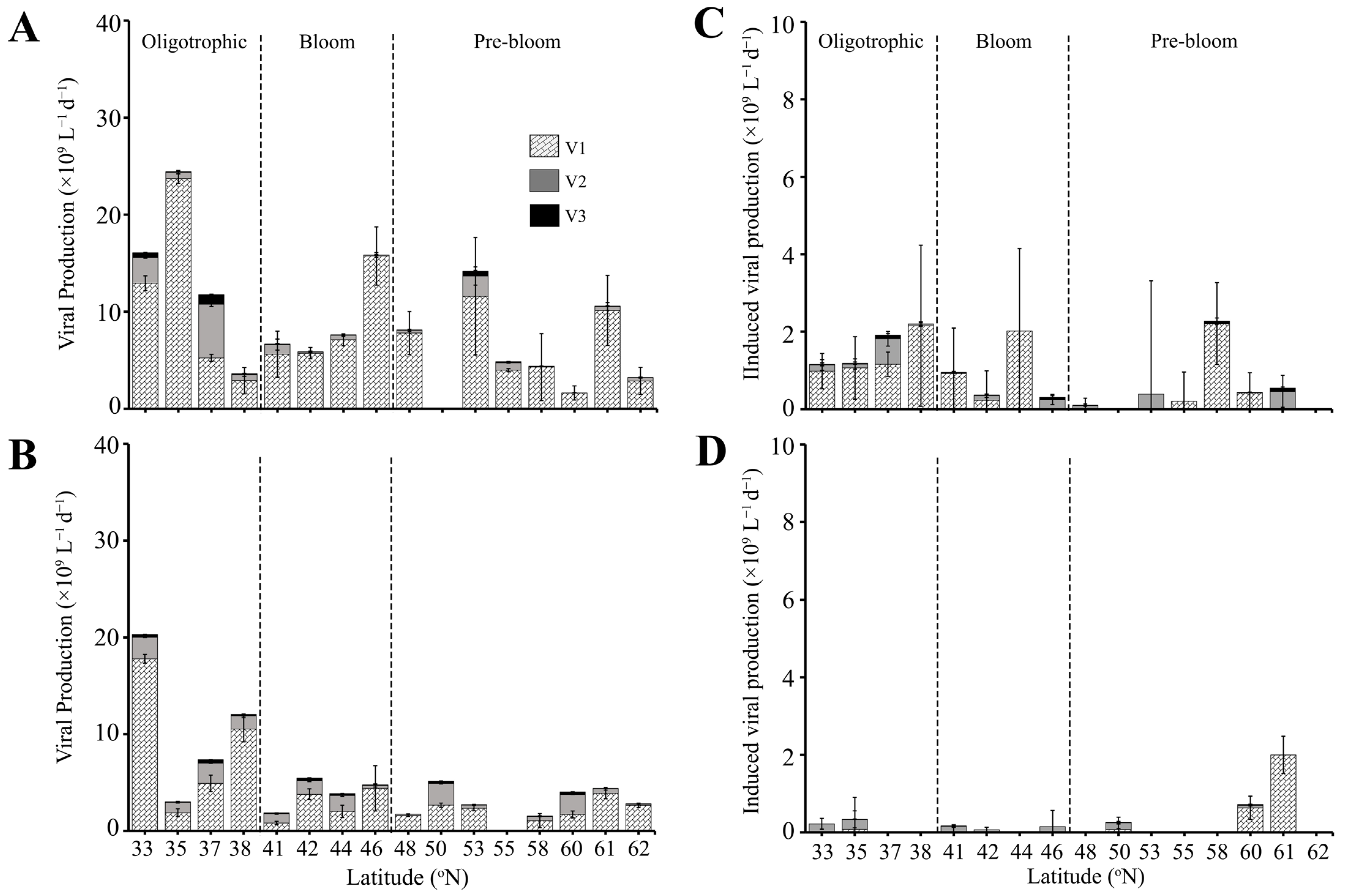 Microorganisms 13 02474 g005 Microorganisms 13 02474 g005