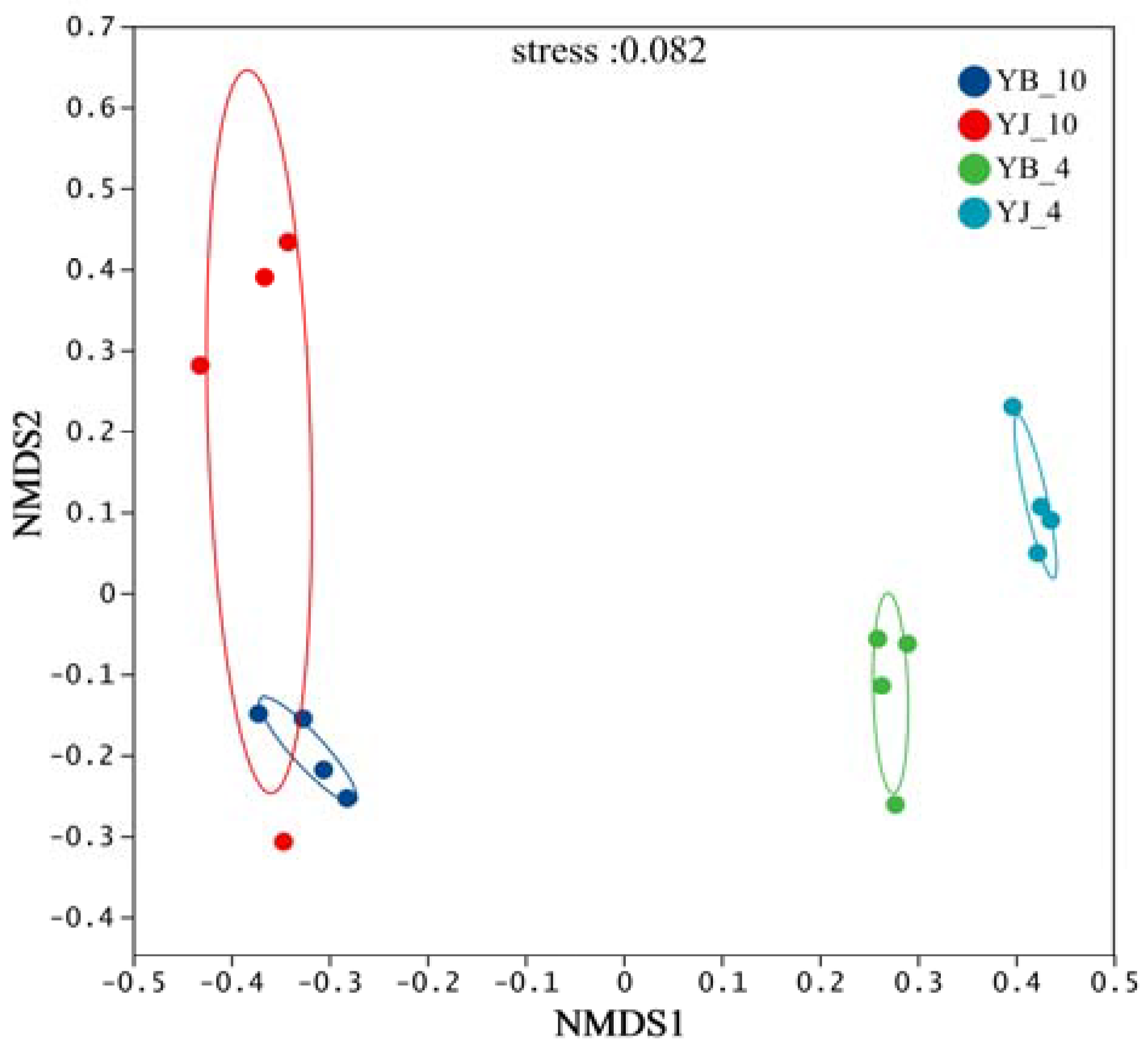 Microorganisms 13 02476 g002 Microorganisms 13 02476 g002