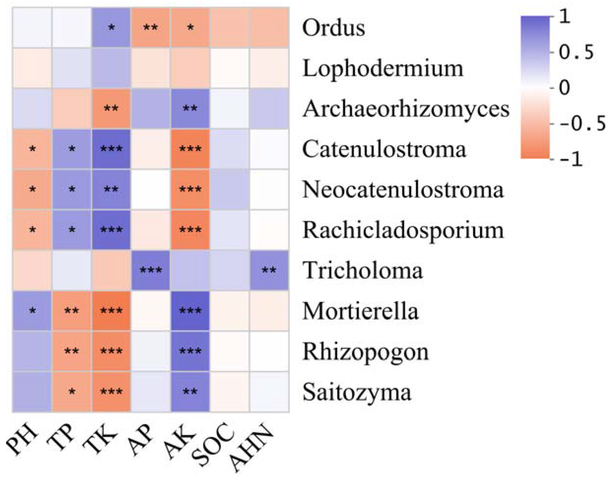 Microorganisms 13 02476 g004 Microorganisms 13 02476 g004