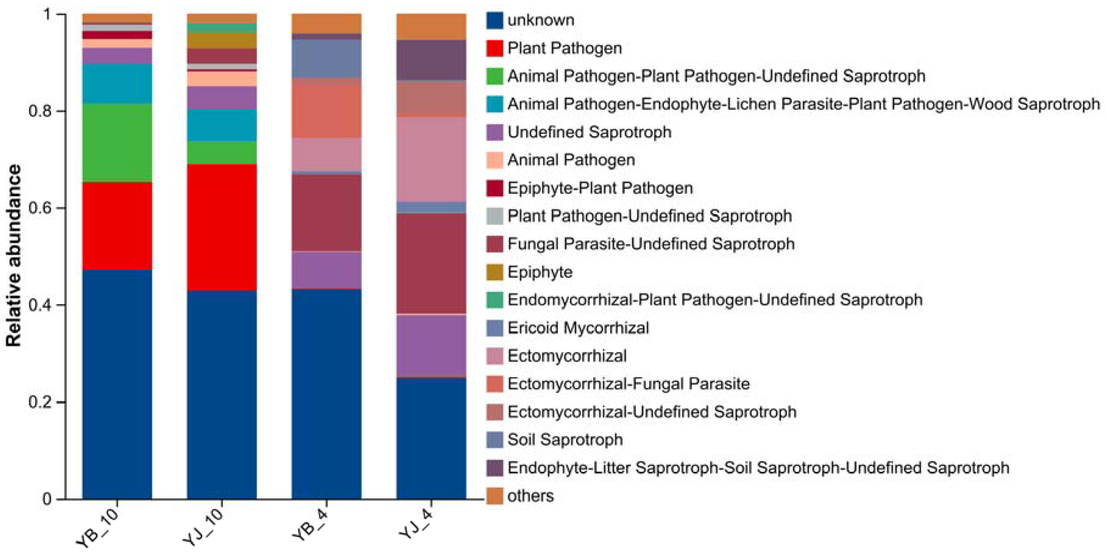 Microorganisms 13 02476 g005 Microorganisms 13 02476 g005