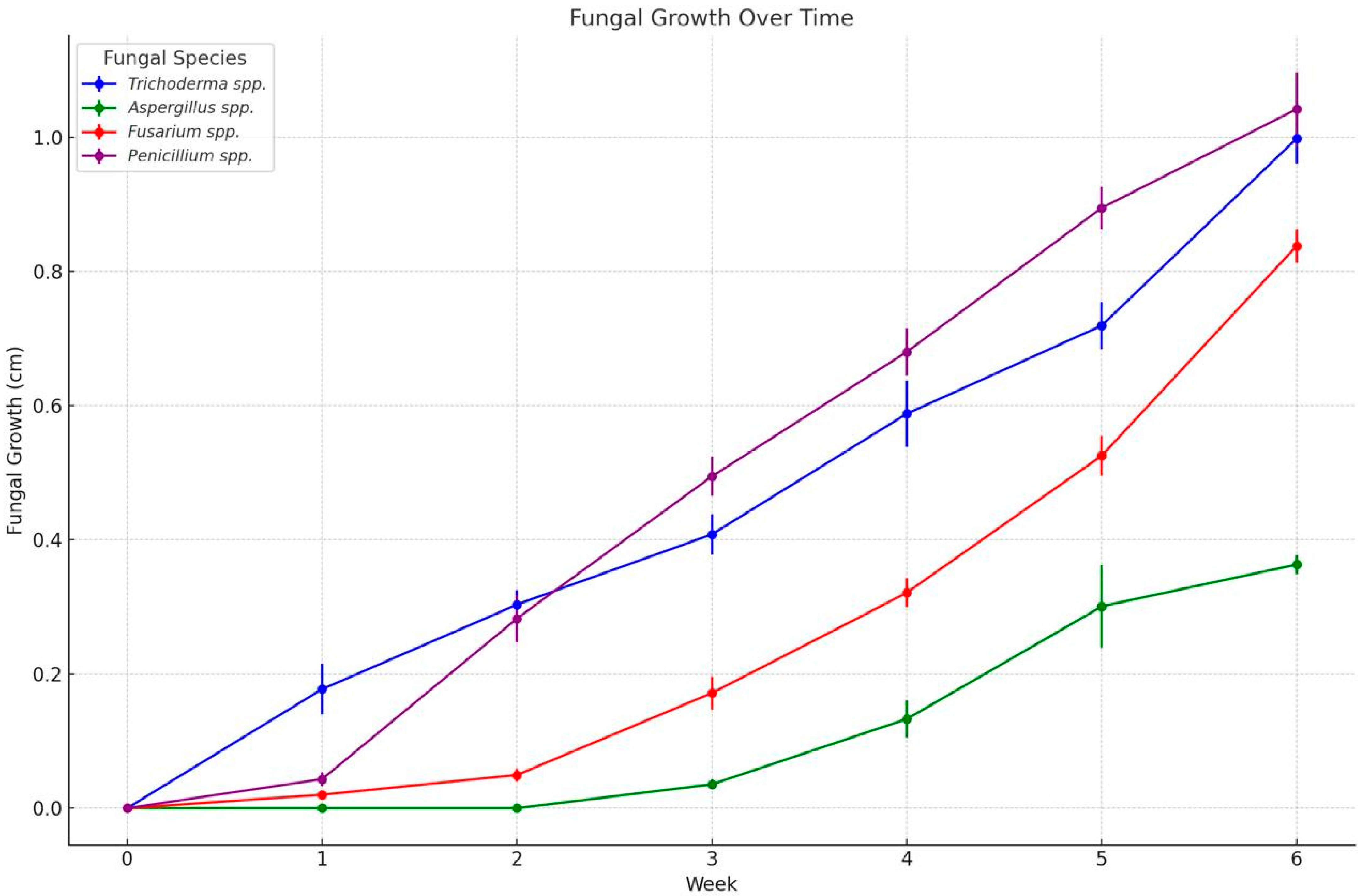 Microorganisms 13 02477 g004 Microorganisms 13 02477 g004