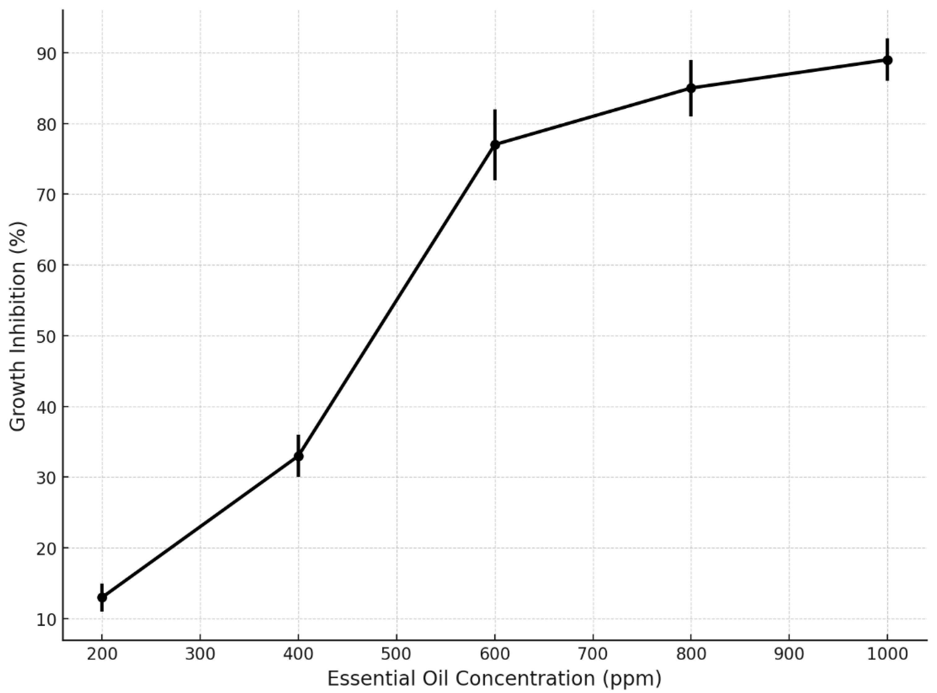 Microorganisms 13 02477 g009 Microorganisms 13 02477 g009