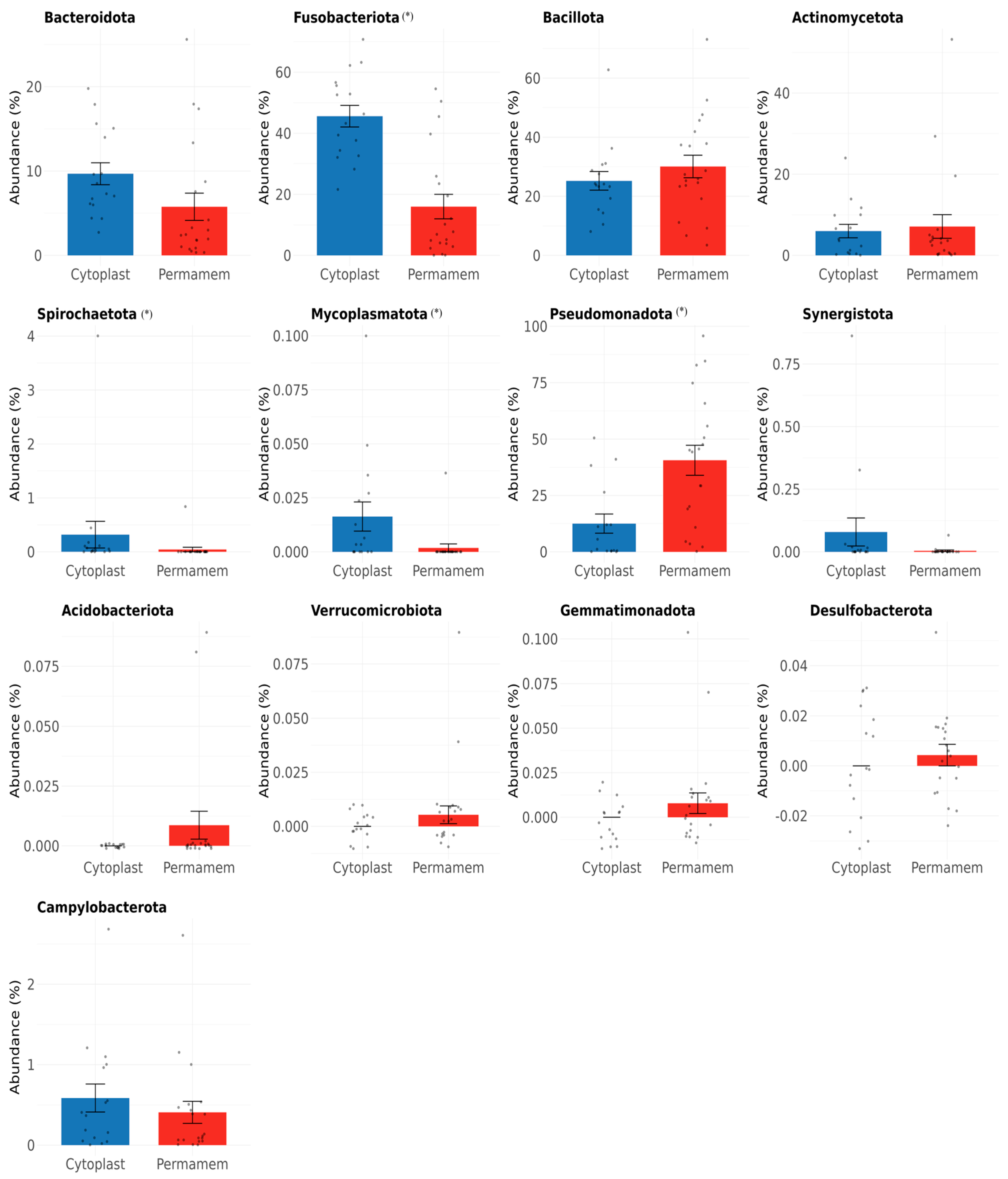 Microorganisms 13 02478 g001