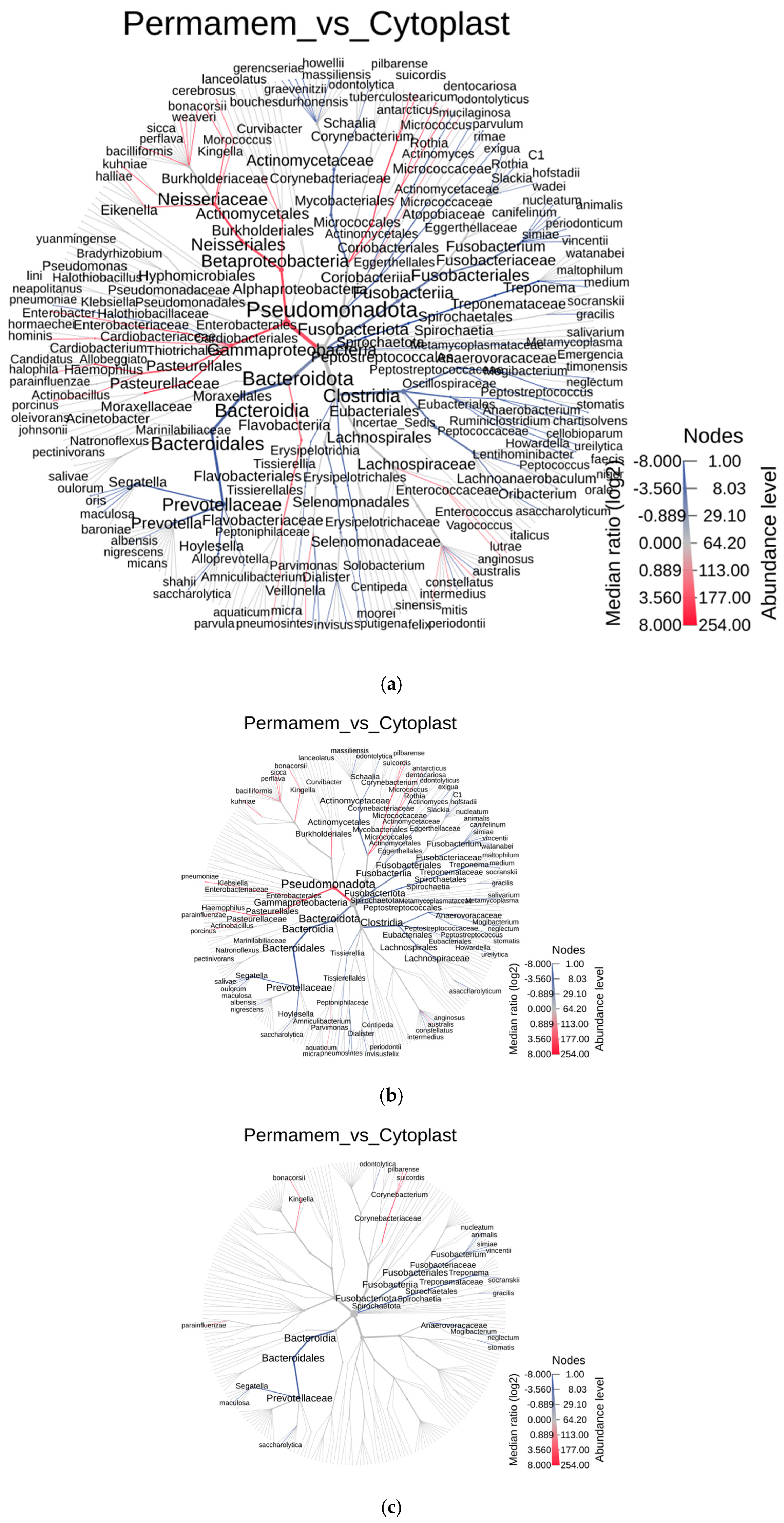 Microorganisms 13 02478 g002