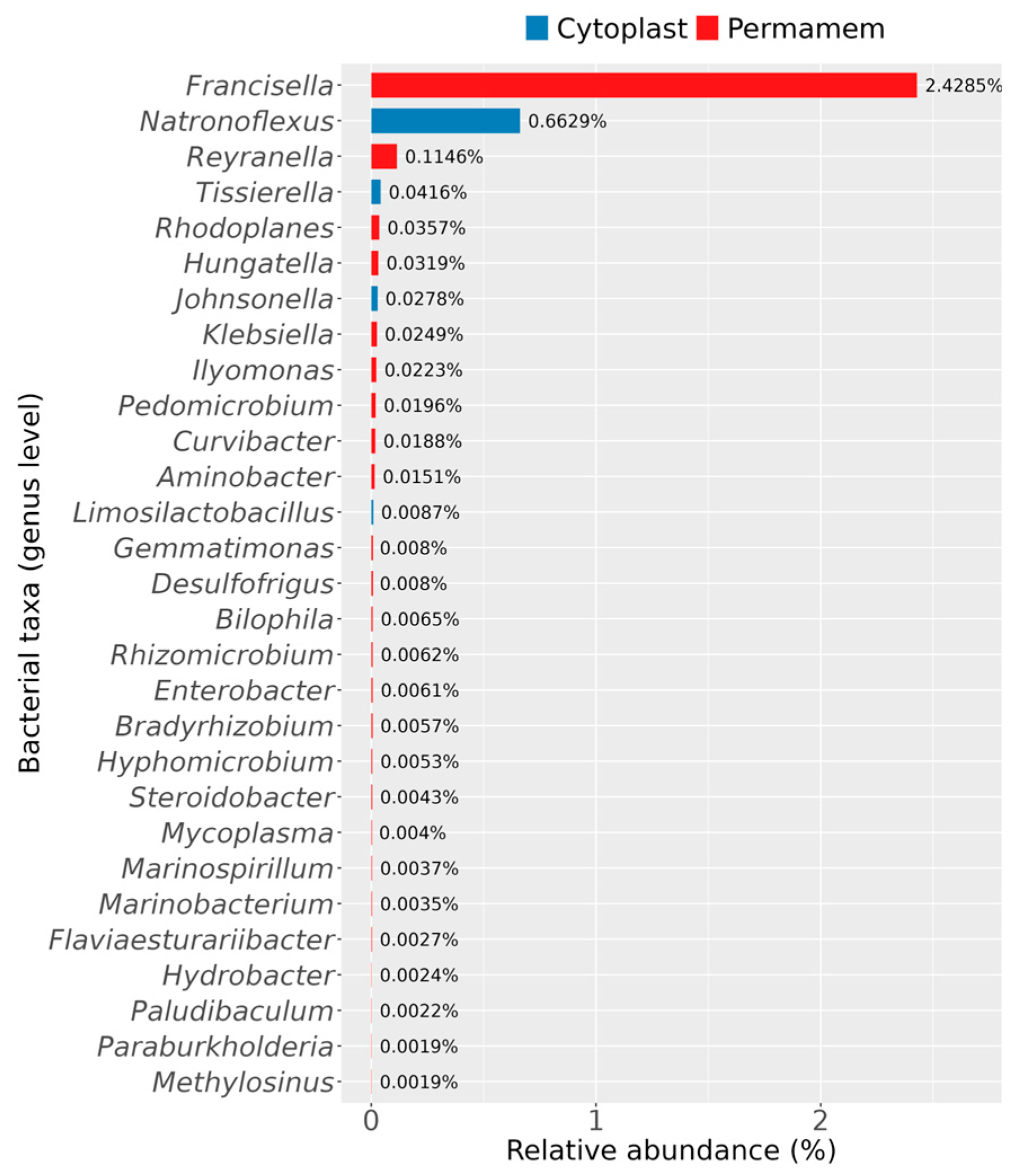 Microorganisms 13 02478 g005