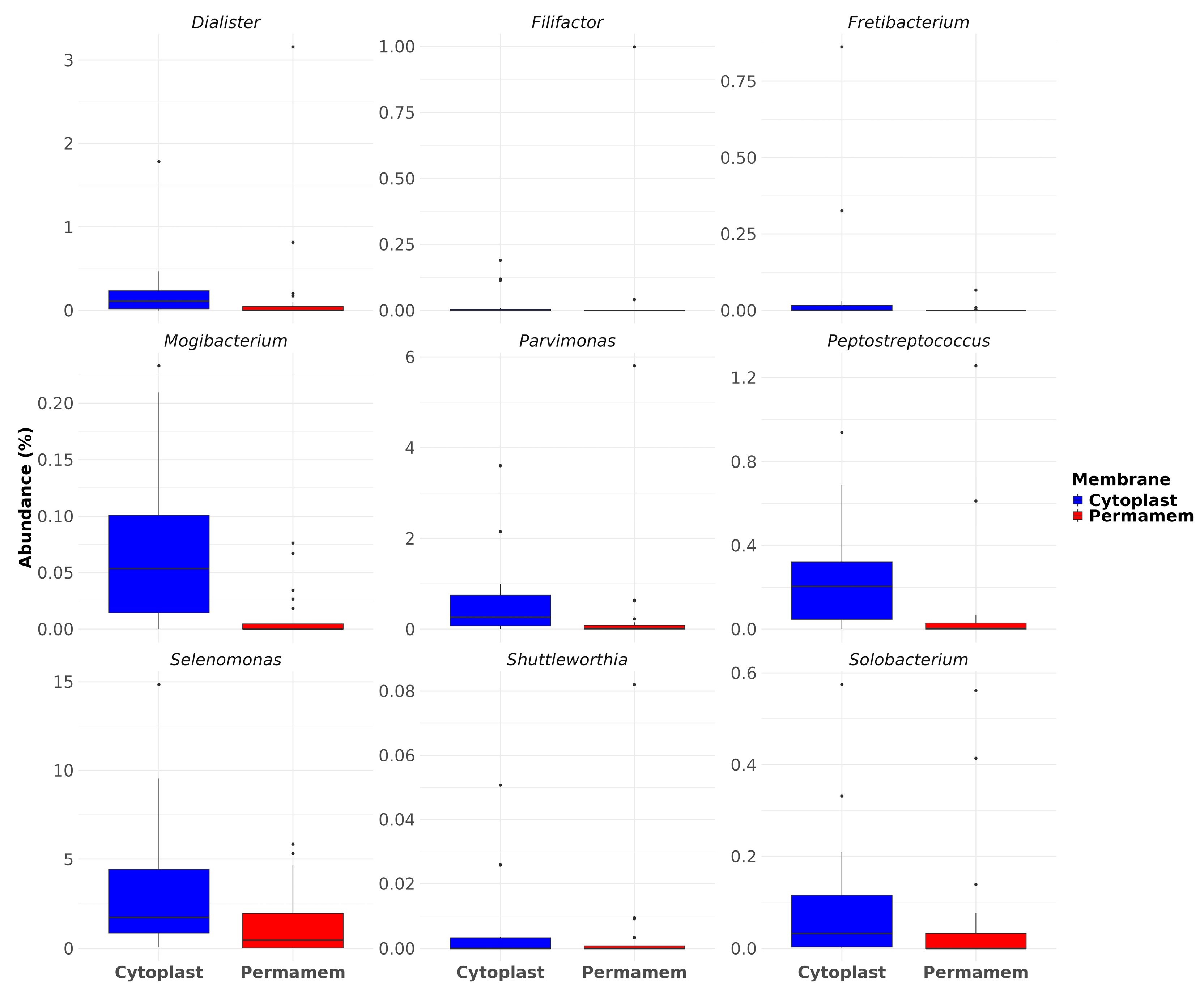 Microorganisms 13 02478 g006