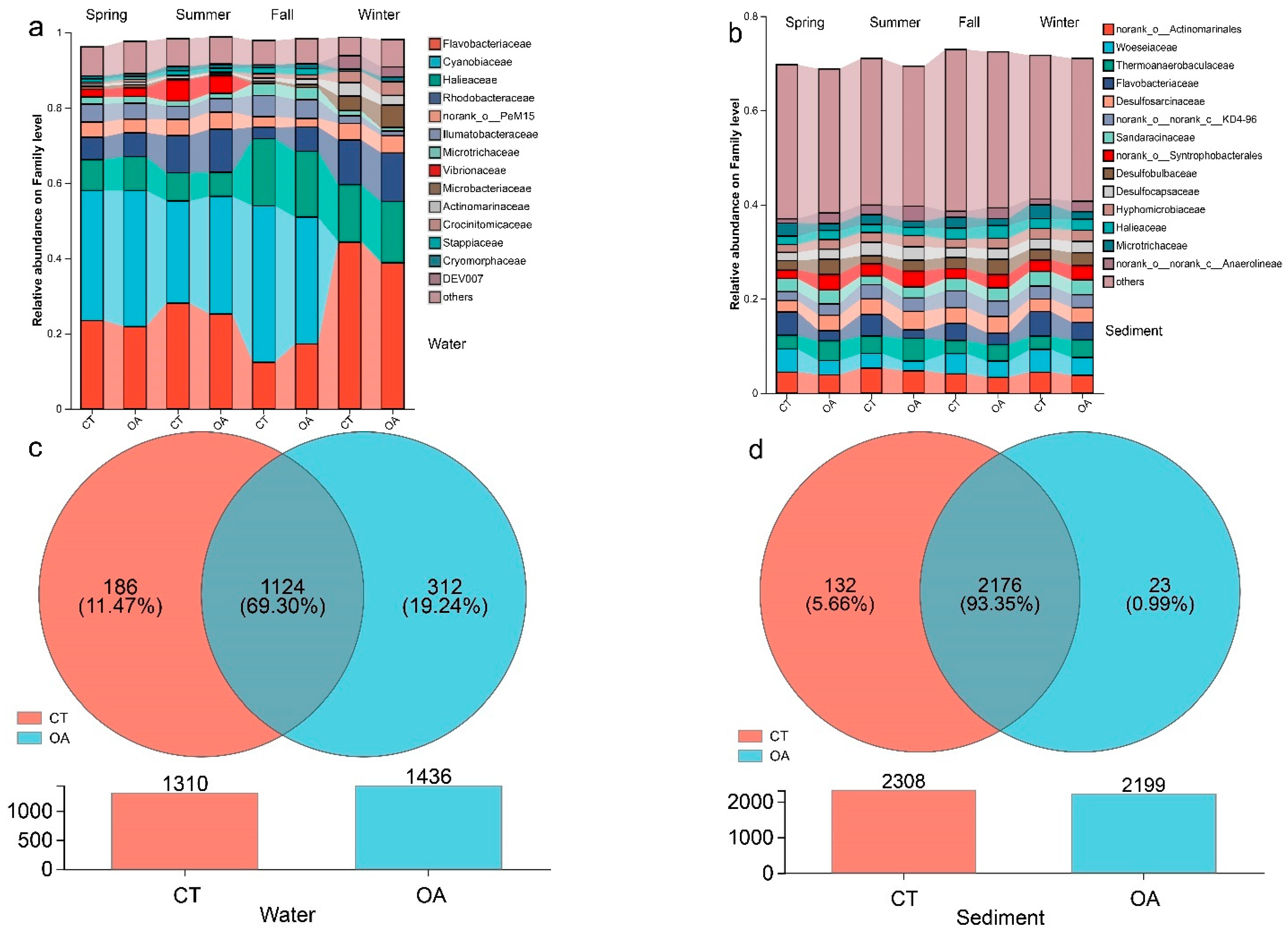 Microorganisms 13 02480 g002 Microorganisms 13 02480 g002