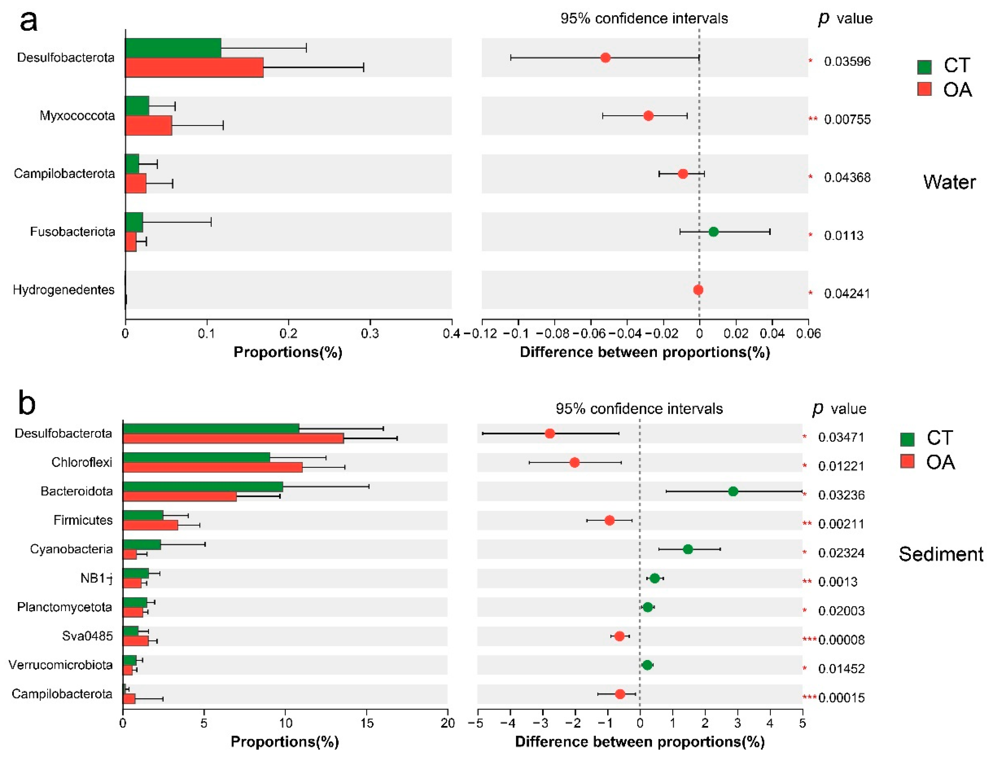 Microorganisms 13 02480 g004 Microorganisms 13 02480 g004