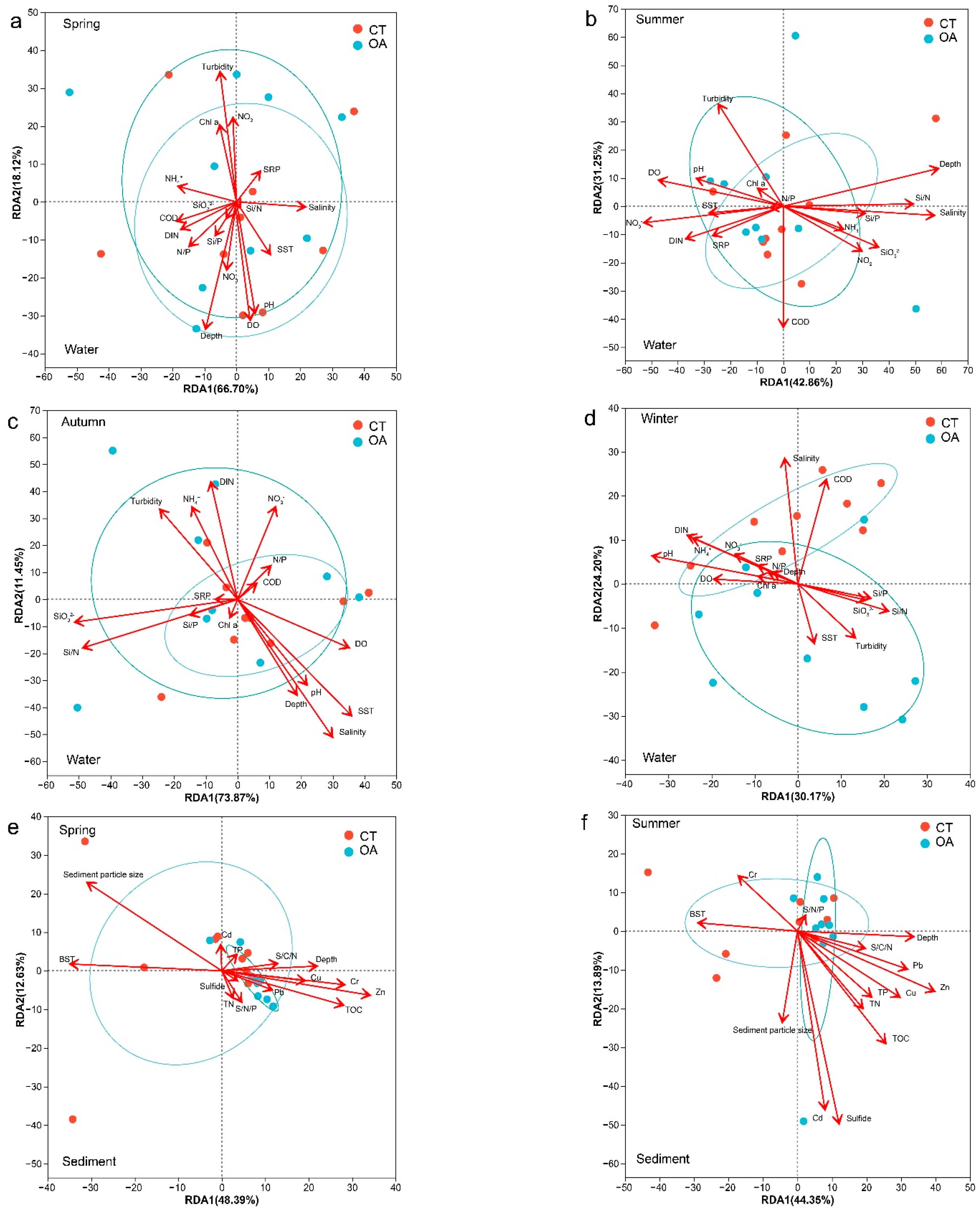 Microorganisms 13 02480 g005a Microorganisms 13 02480 g005a