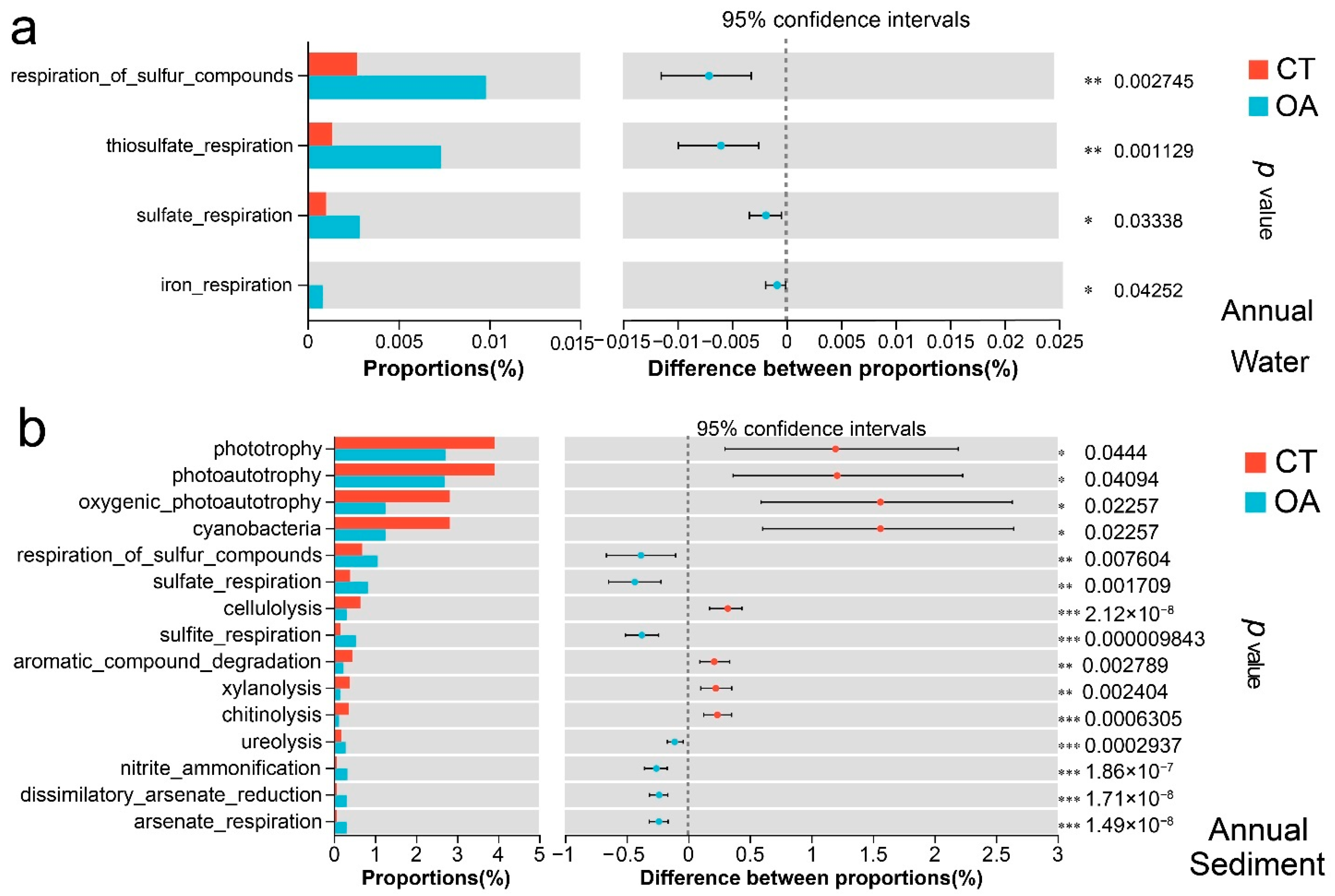 Microorganisms 13 02480 g006 Microorganisms 13 02480 g006