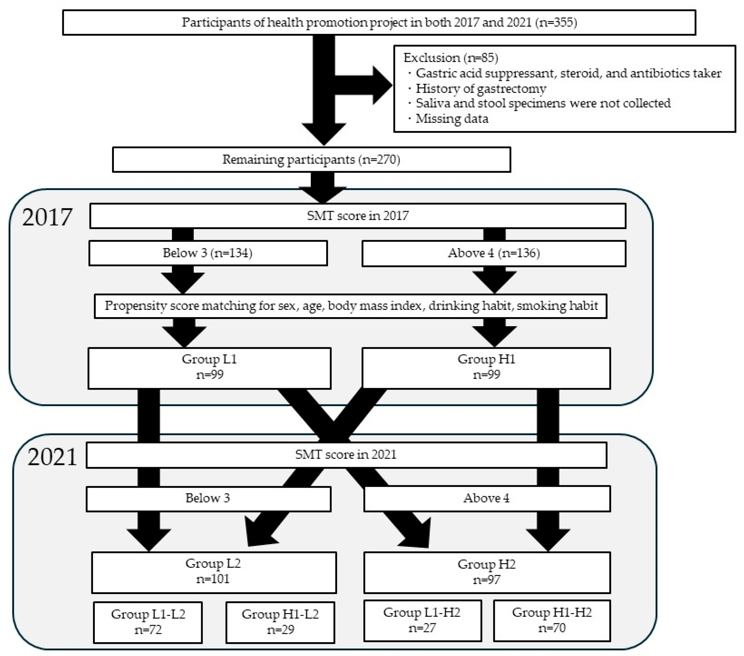 Microorganisms 13 02483 g001 Microorganisms 13 02483 g001