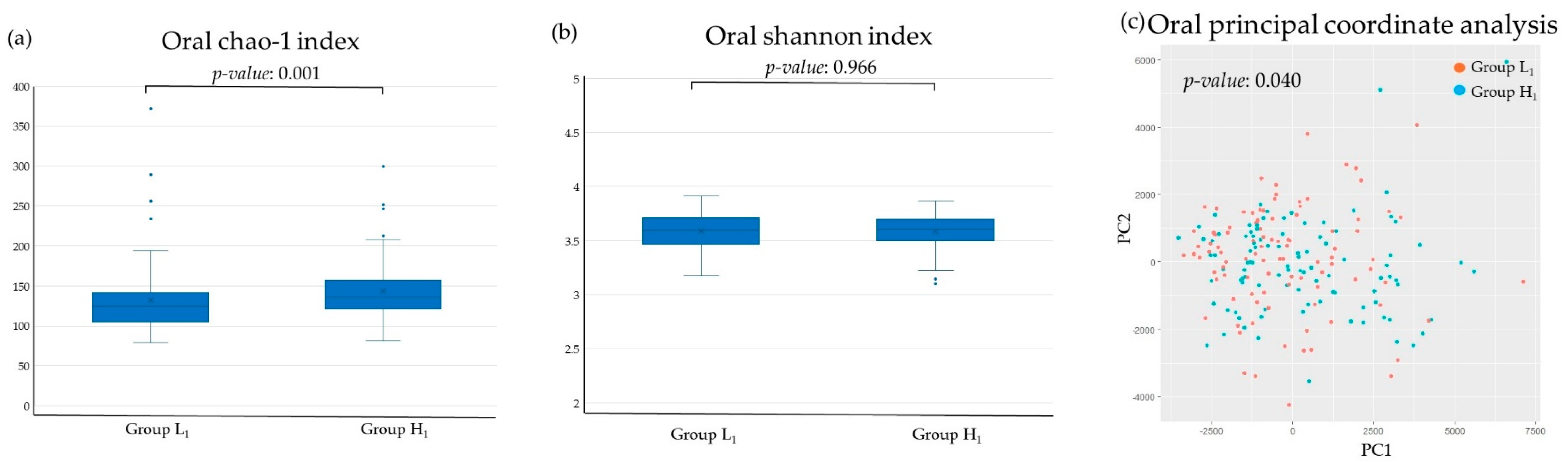 Microorganisms 13 02483 g002 Microorganisms 13 02483 g002