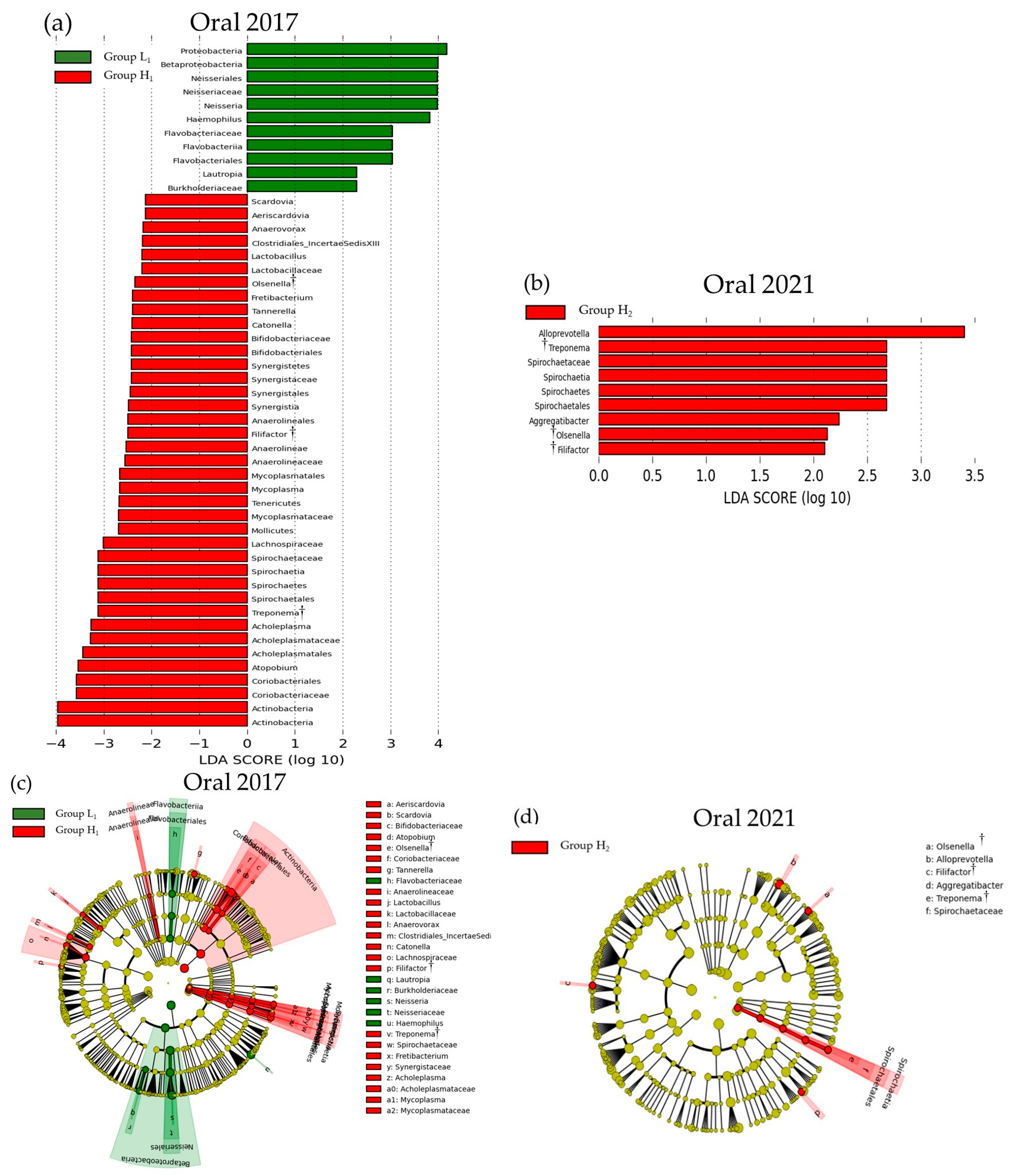 Microorganisms 13 02483 g004 Microorganisms 13 02483 g004