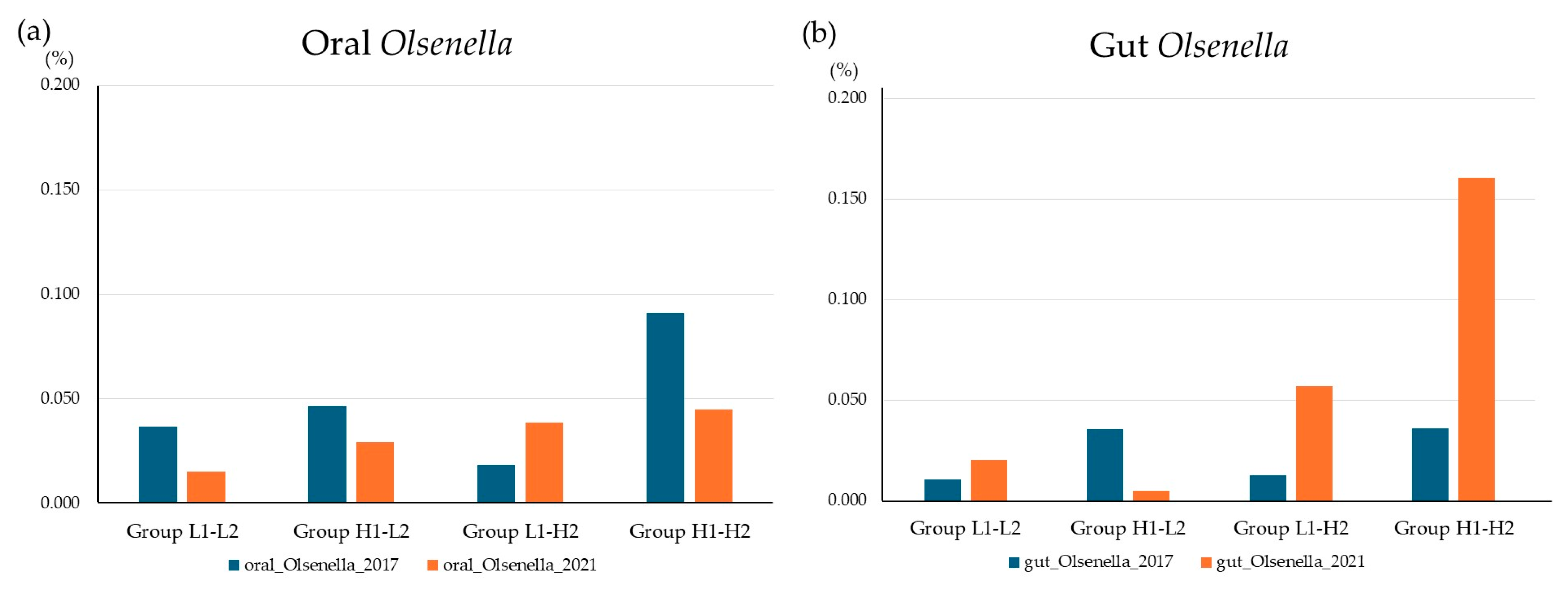 Microorganisms 13 02483 g006 Microorganisms 13 02483 g006