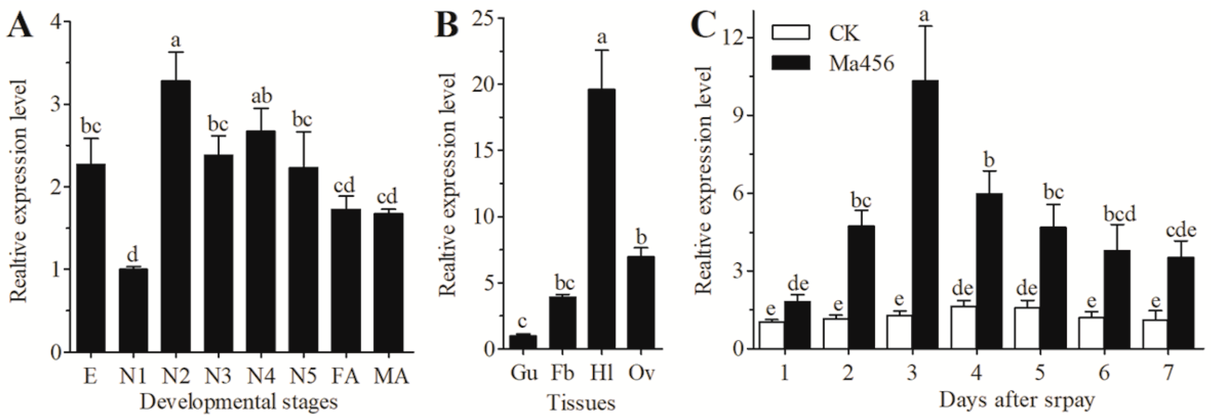 Microorganisms 13 02484 g002 Microorganisms 13 02484 g002